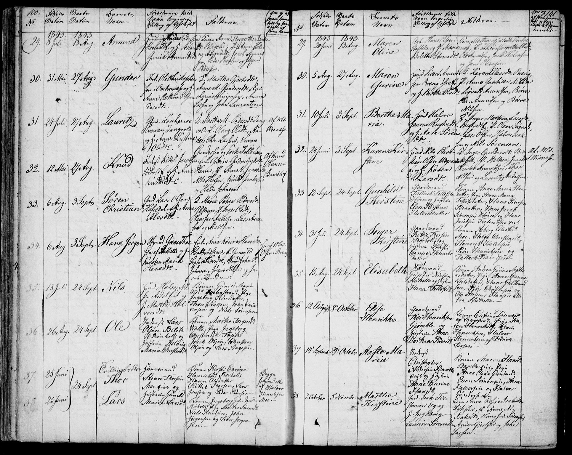 Bamble kirkebøker, AV/SAKO-A-253/F/Fa/L0004: Parish register (official) no. I 4, 1834-1853, p. 100-101