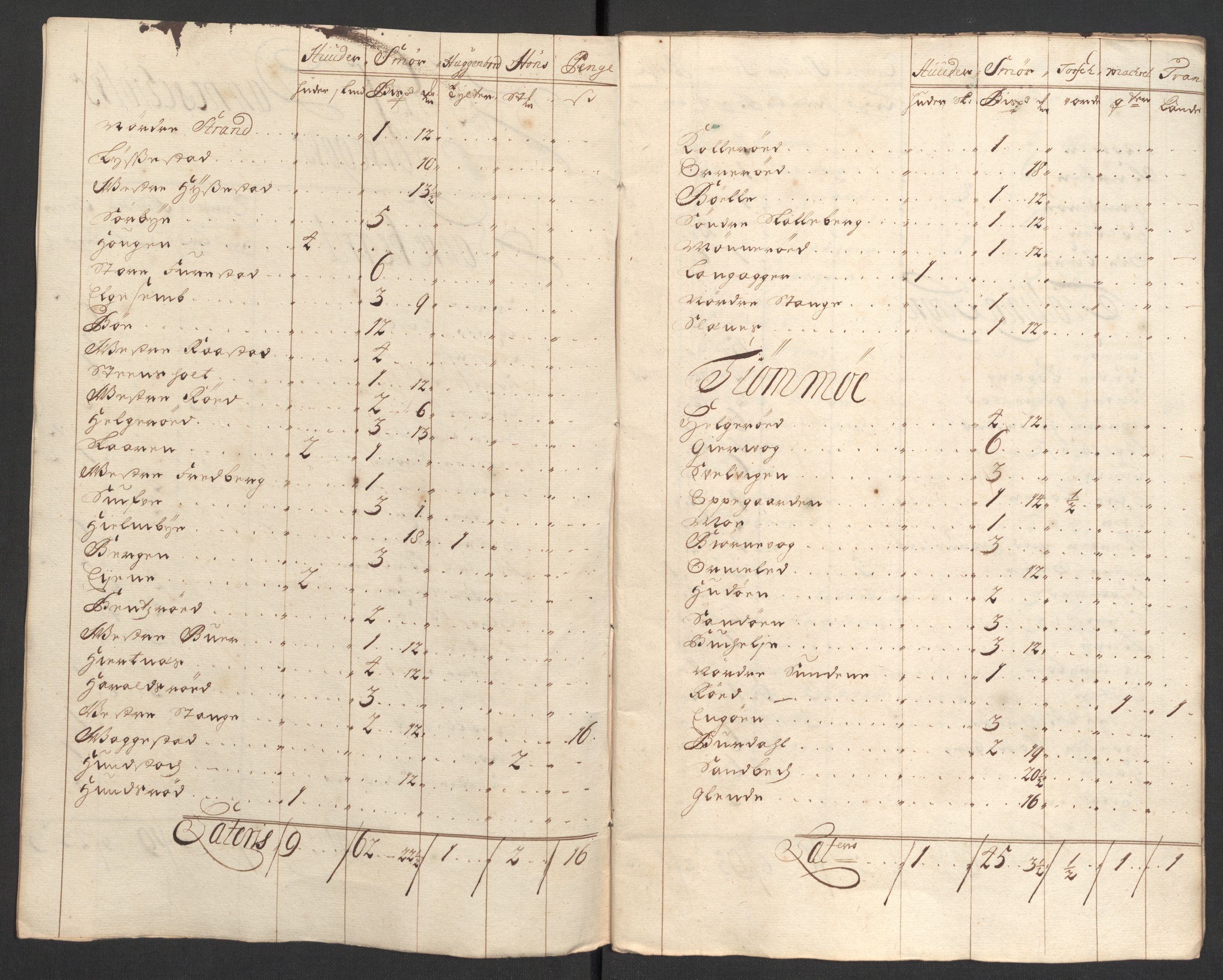Rentekammeret inntil 1814, Reviderte regnskaper, Fogderegnskap, RA/EA-4092/R33/L1979: Fogderegnskap Larvik grevskap, 1706, p. 154