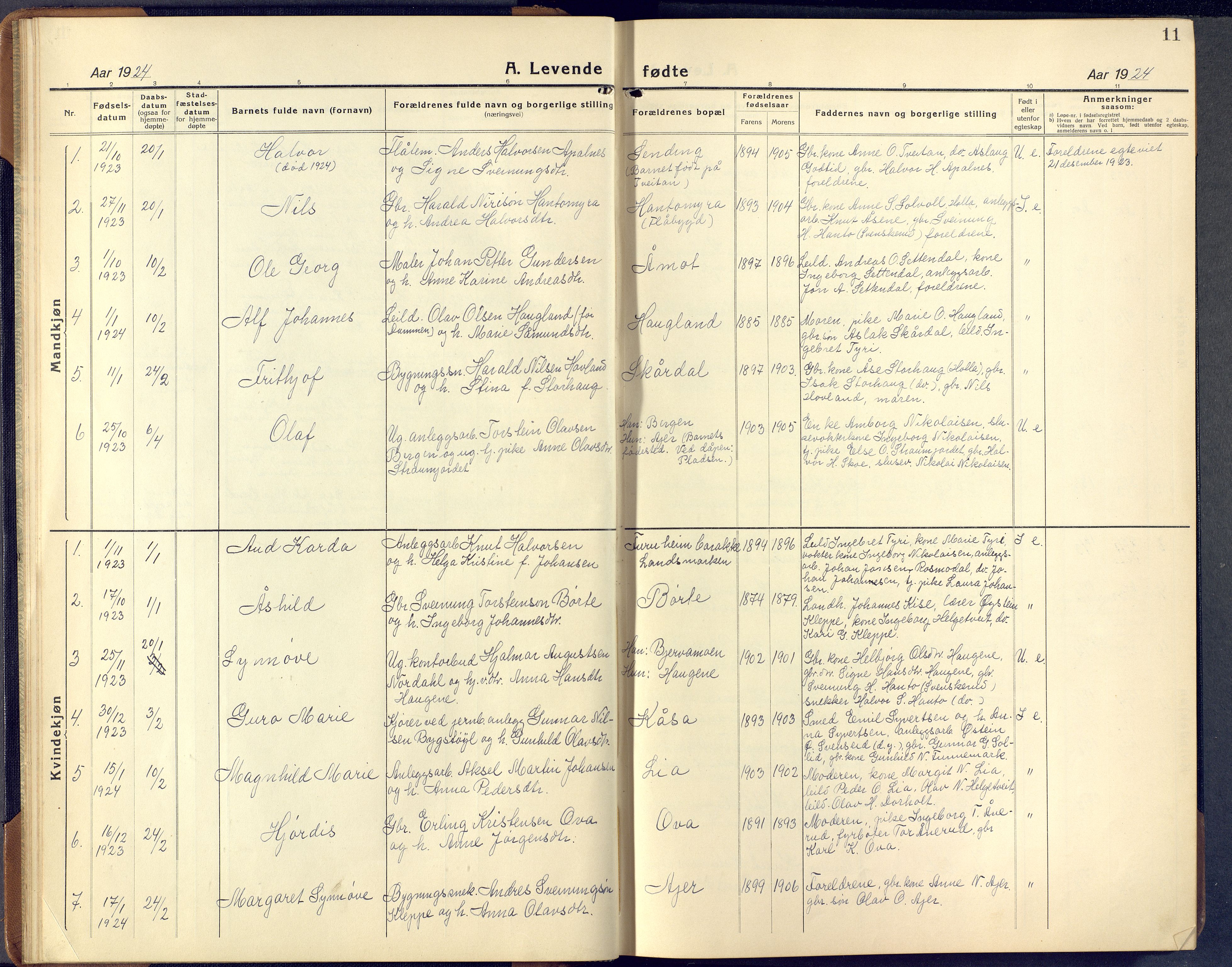 Lunde kirkebøker, SAKO/A-282/F/Fa/L0006: Parish register (official) no. I 6, 1922-1940, p. 11