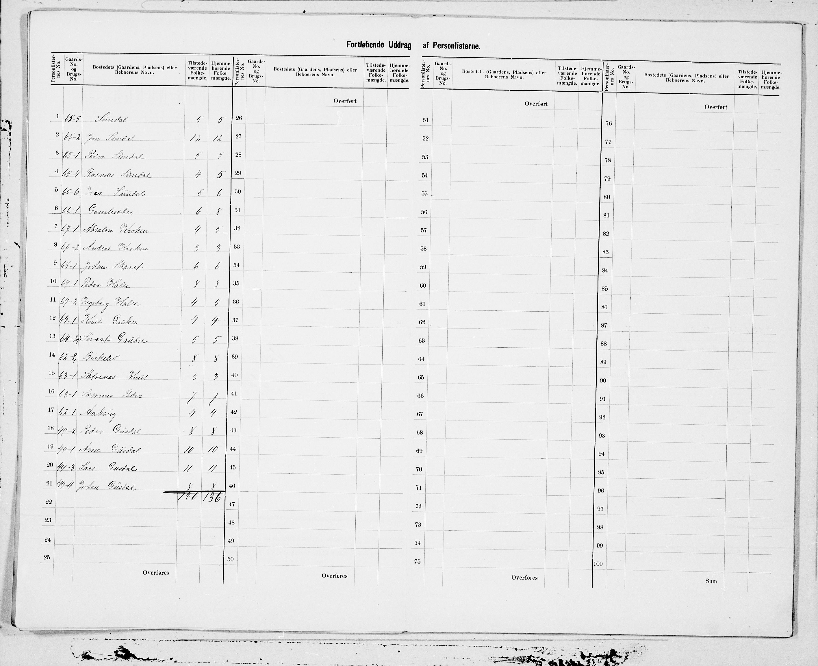 SAT, 1900 census for Vanylven, 1900, p. 19