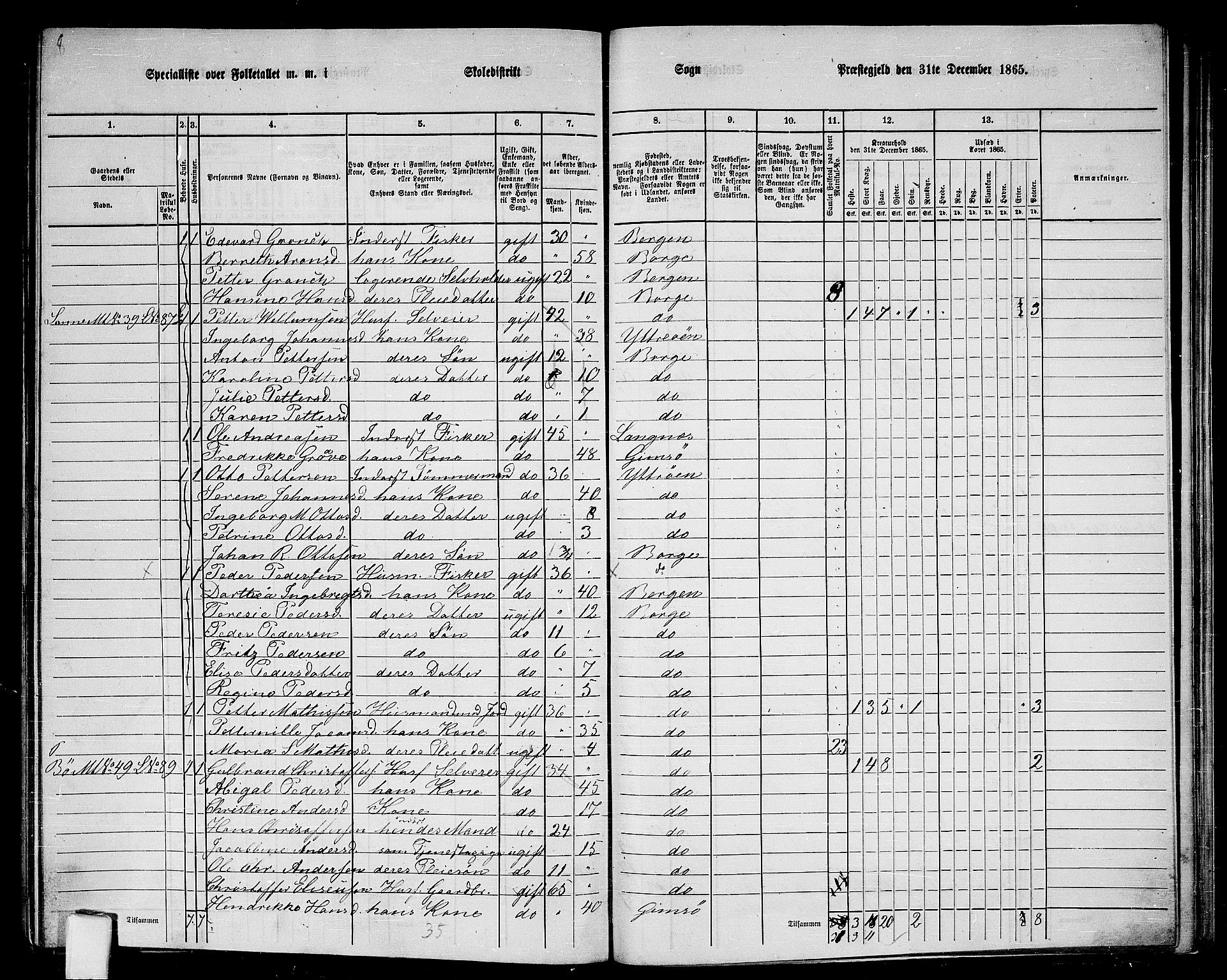 RA, 1865 census for Borge, 1865, p. 65