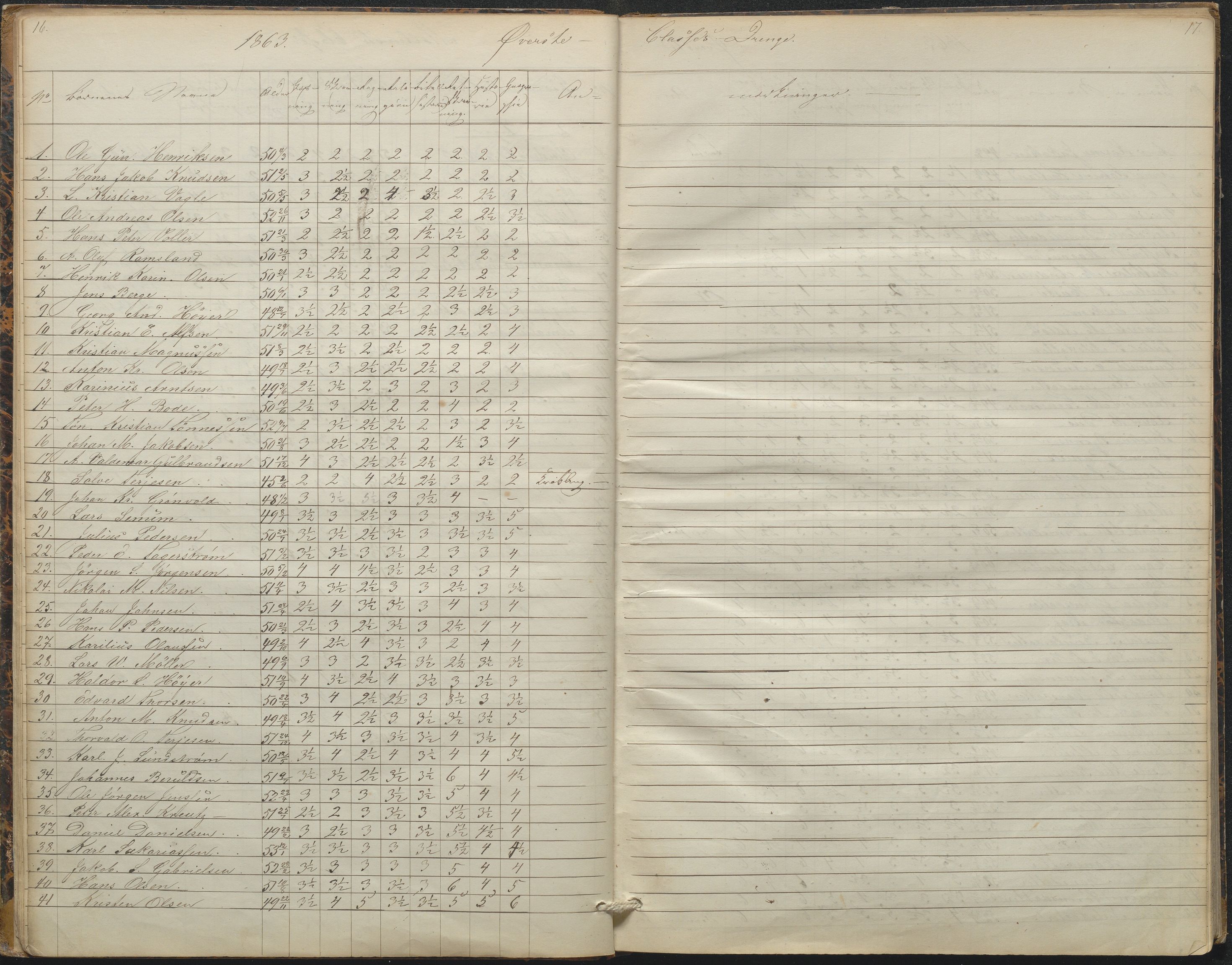 Arendal kommune, Katalog I, AAKS/KA0906-PK-I/07/L0088: Eksamensprotokoll, forhandlingsprotokoll for Almueskolen, 1863-1878, p. 16-17