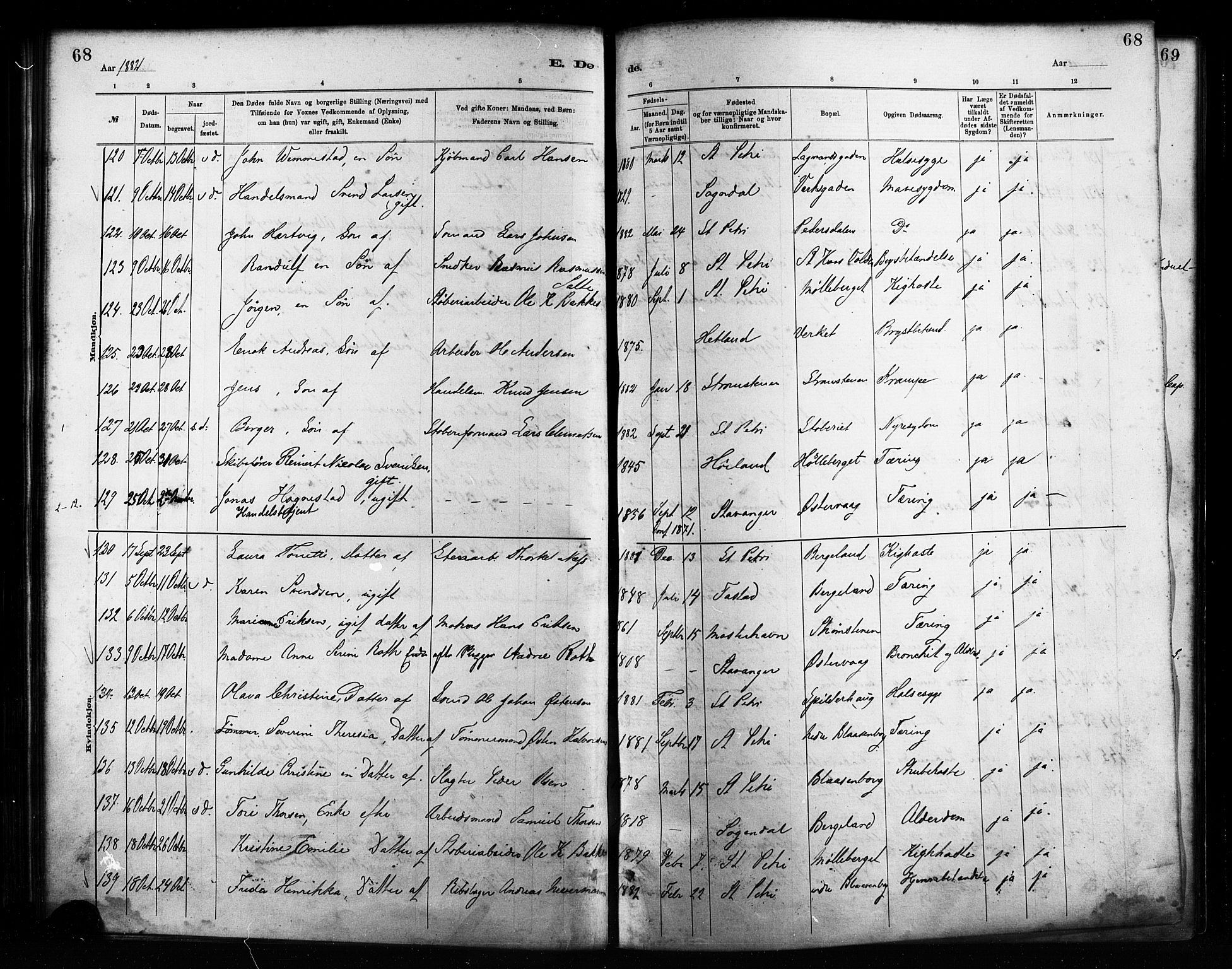 St. Petri sokneprestkontor, AV/SAST-A-101813/001/30/30BA/L0017: Parish register (official) no. A 17, 1879-1895, p. 68