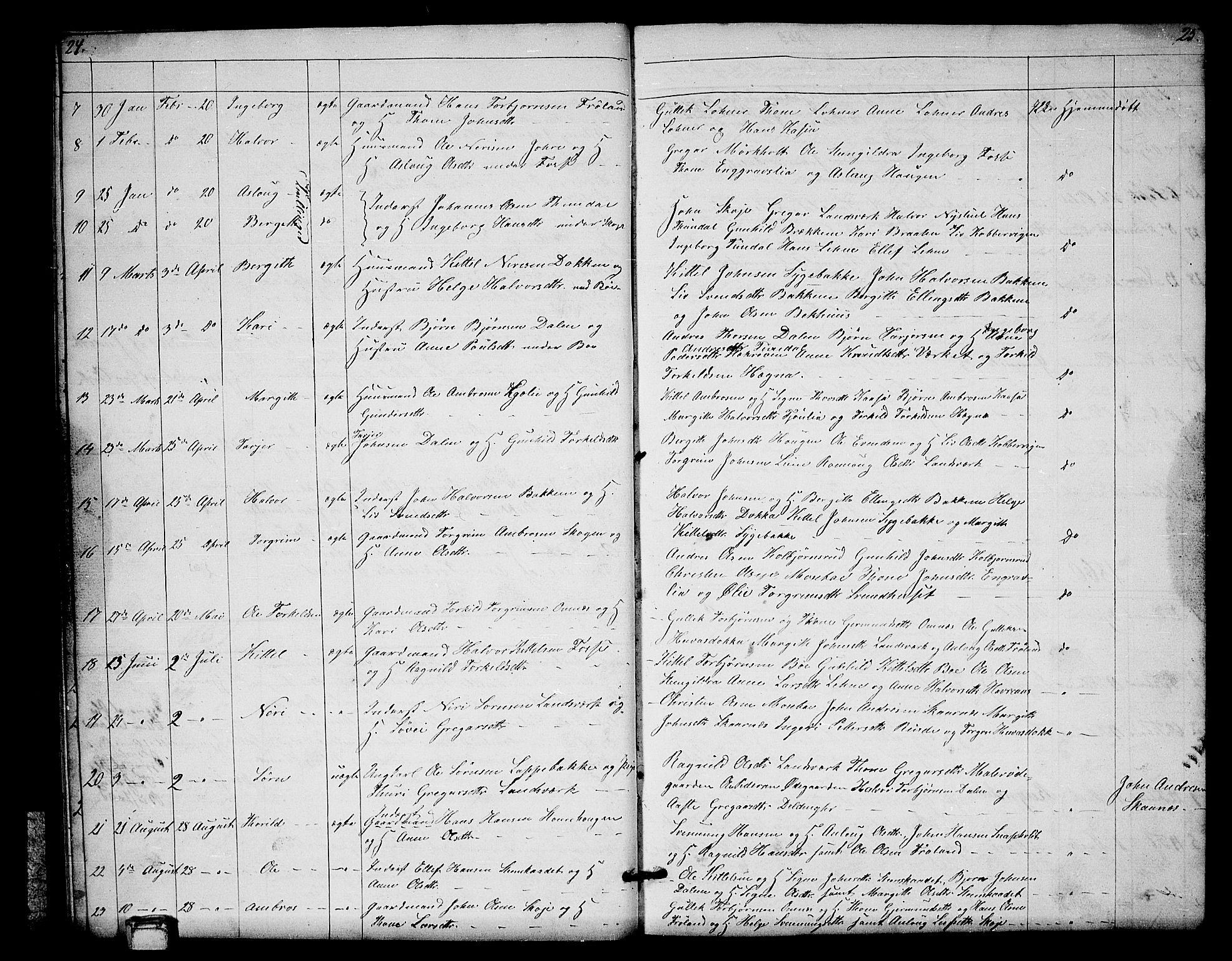 Hjartdal kirkebøker, SAKO/A-270/G/Gb/L0002: Parish register (copy) no. II 2, 1854-1884, p. 24-25