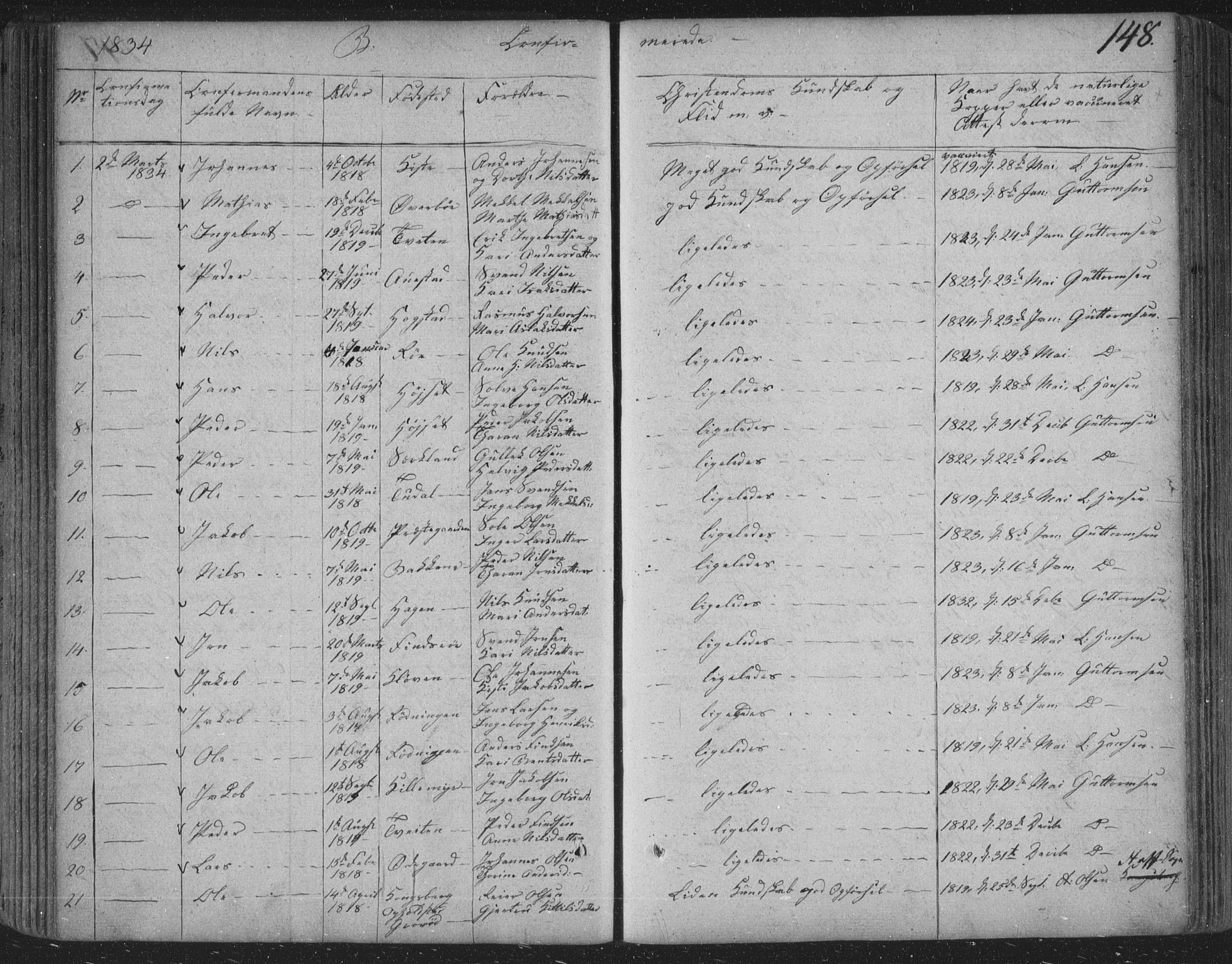 Siljan kirkebøker, SAKO/A-300/F/Fa/L0001: Parish register (official) no. 1, 1831-1870, p. 148