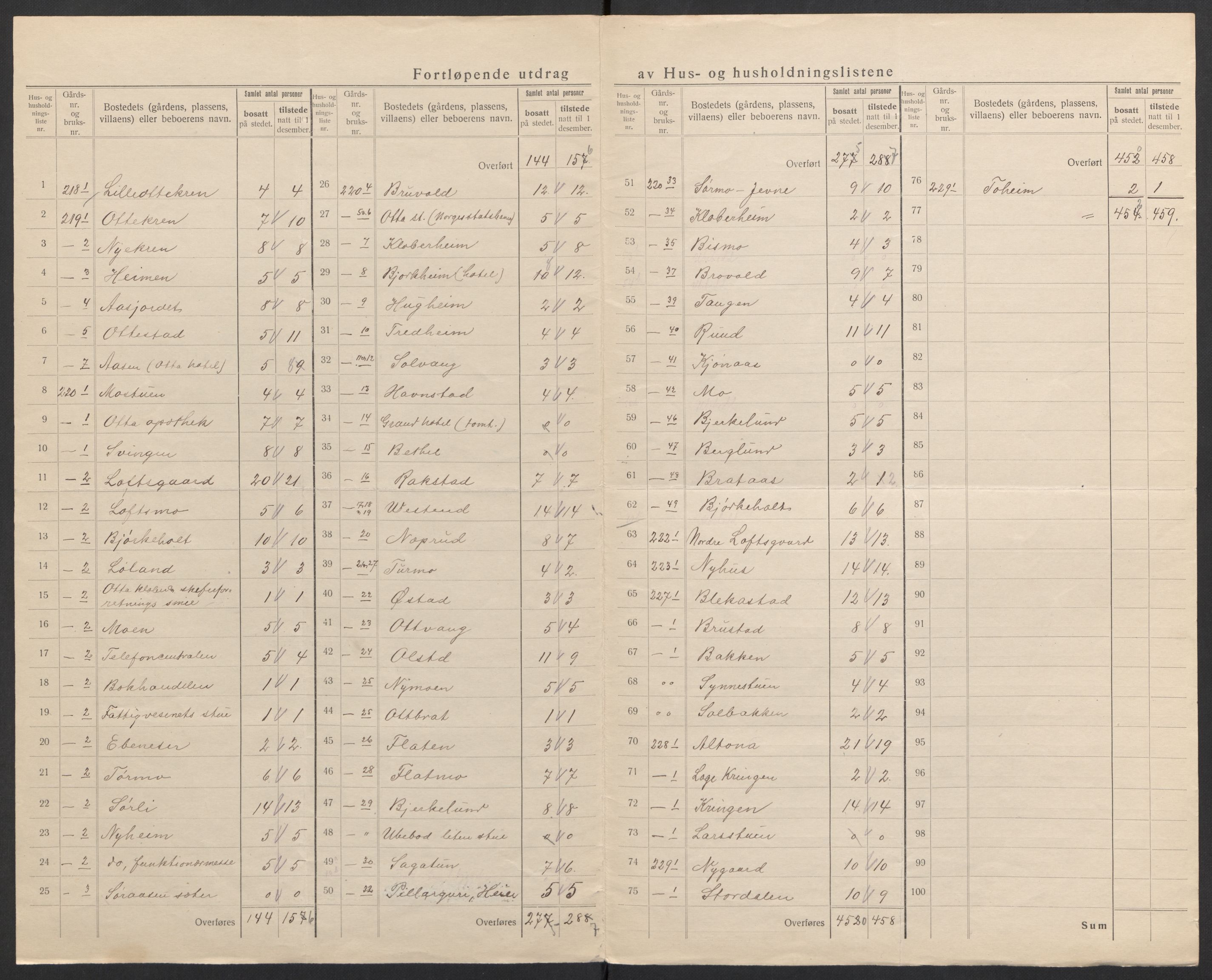 SAH, 1920 census for Sel, 1920, p. 21