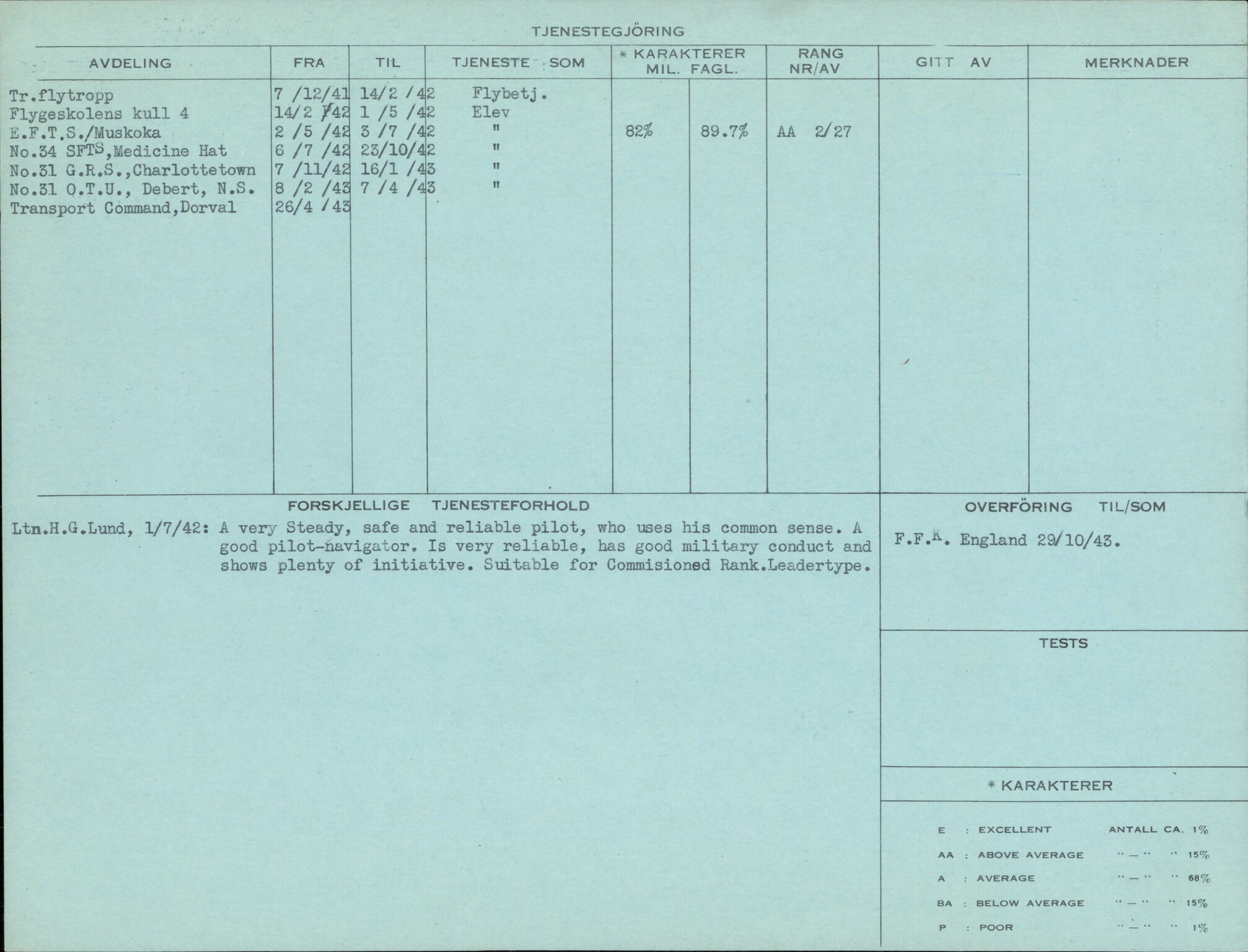 Forsvaret, Forsvarets overkommando/Luftforsvarsstaben, AV/RA-RAFA-4079/P/Pa/L0052: Personellpapirer, 1917, p. 516