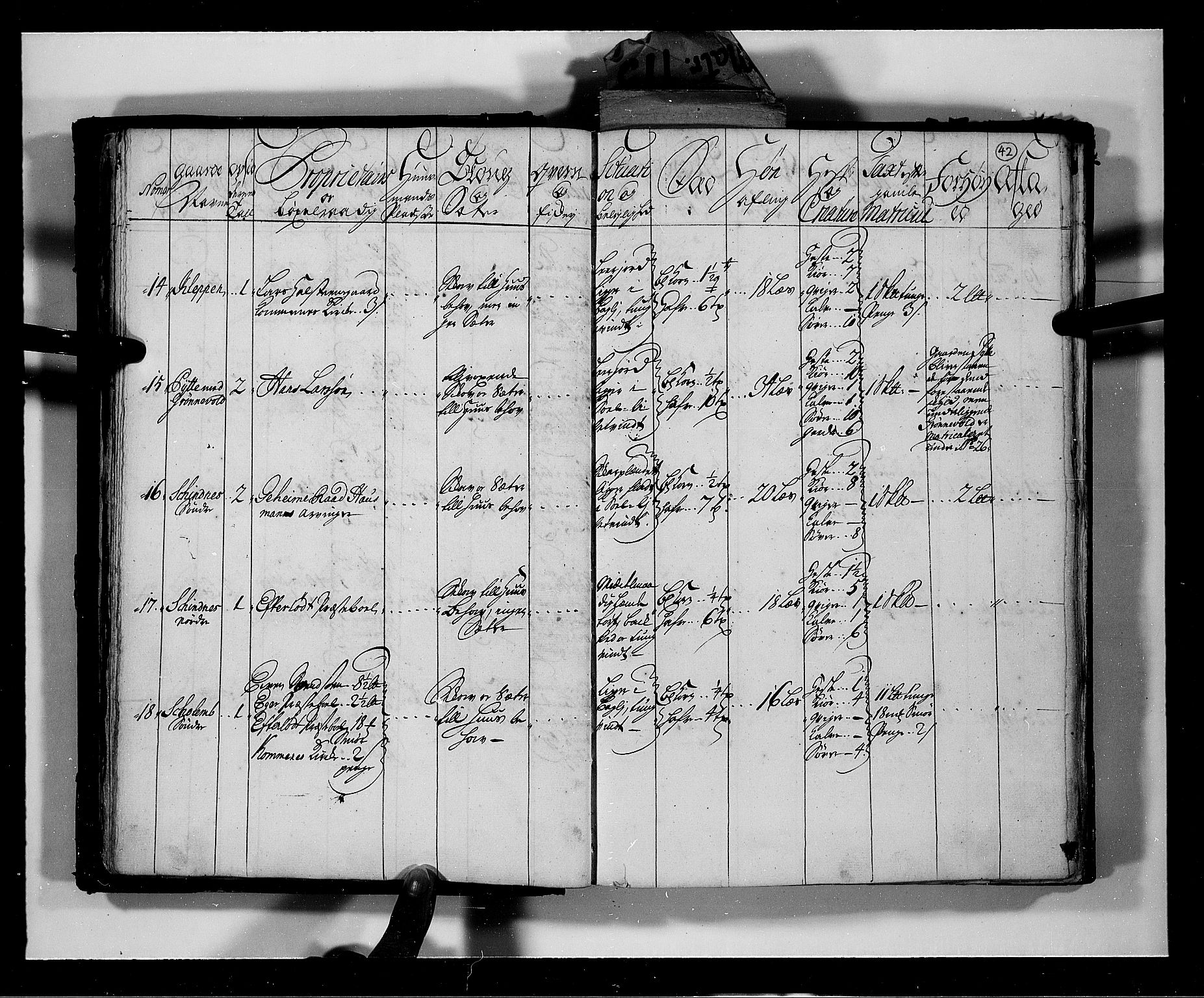 Rentekammeret inntil 1814, Realistisk ordnet avdeling, AV/RA-EA-4070/N/Nb/Nbf/L0113: Numedal og Sandsvær eksaminasjonsprotokoll, 1723, p. 41b-42a