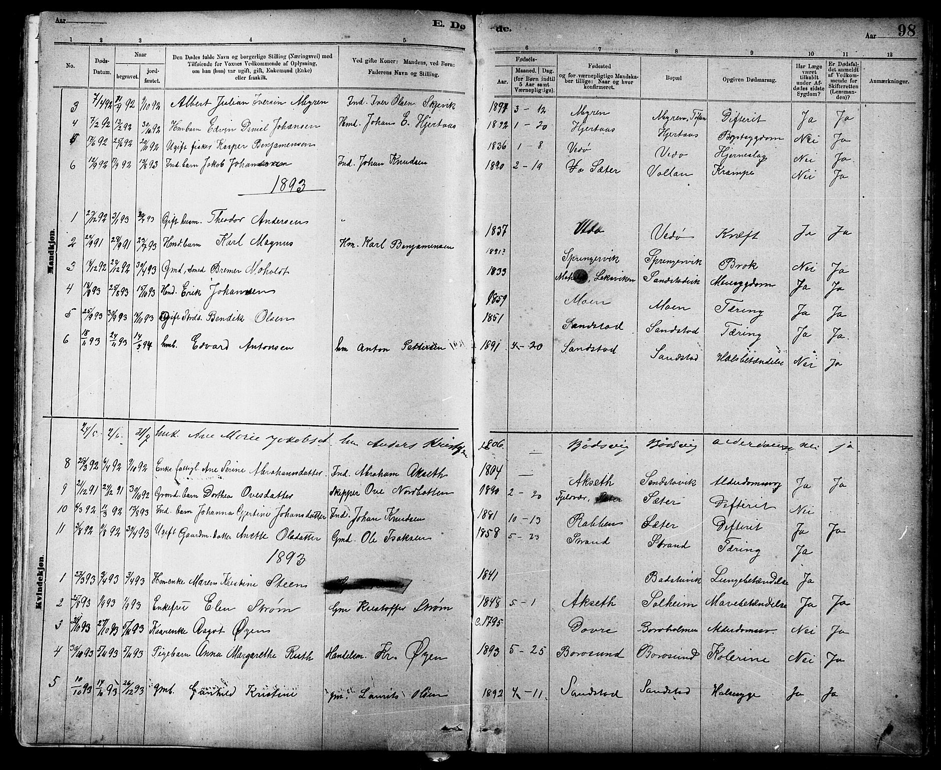 Ministerialprotokoller, klokkerbøker og fødselsregistre - Sør-Trøndelag, AV/SAT-A-1456/639/L0573: Parish register (copy) no. 639C01, 1890-1905, p. 98