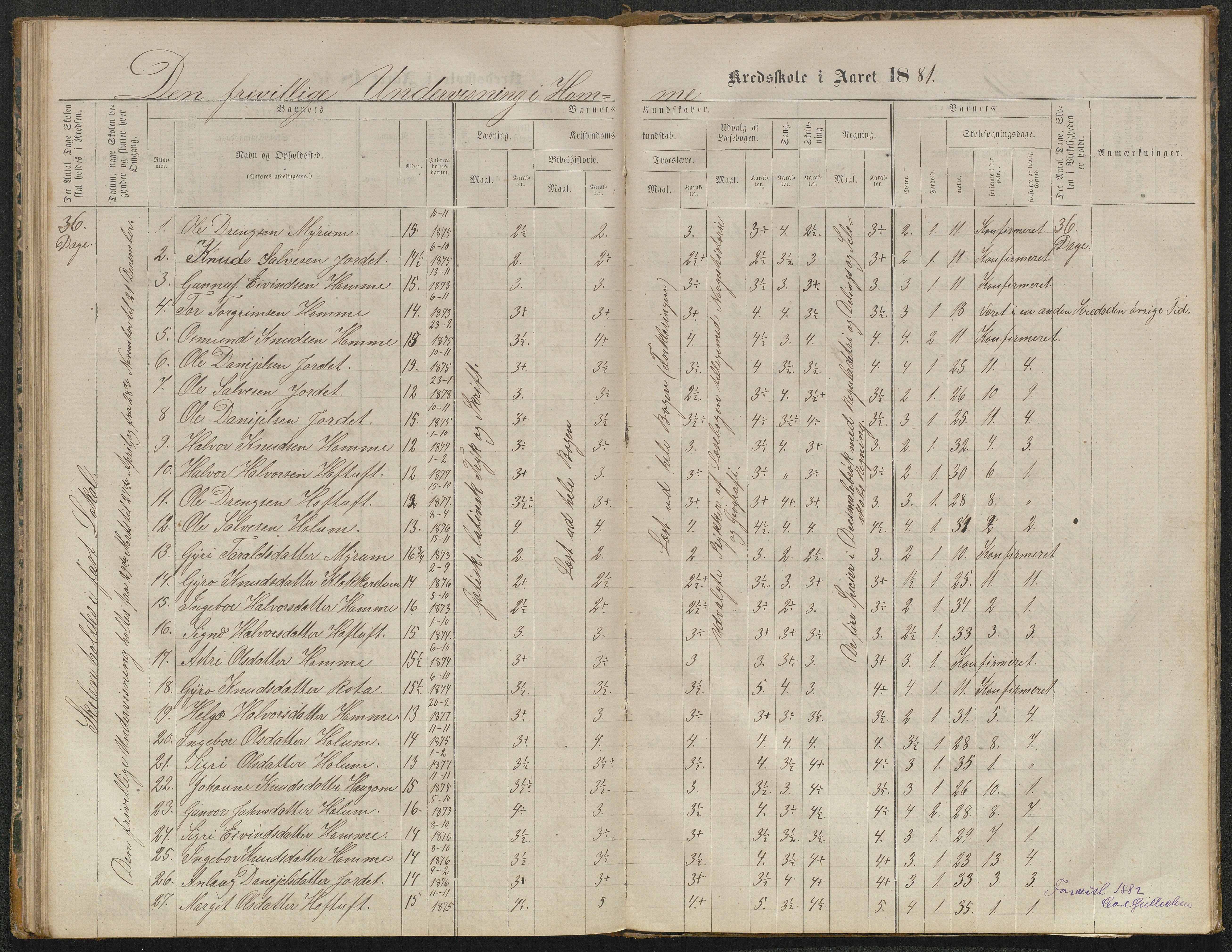 Valle kommune, AAKS/KA0940-PK/03/L0052: Karakterprotokoll for Homme skule. Karakterprotokoll for Oveinang skule. Karakterprotokoll for Tveitebø skule. Karakterprotokoll for den frivillige undervisning i Homme, 1863-1882