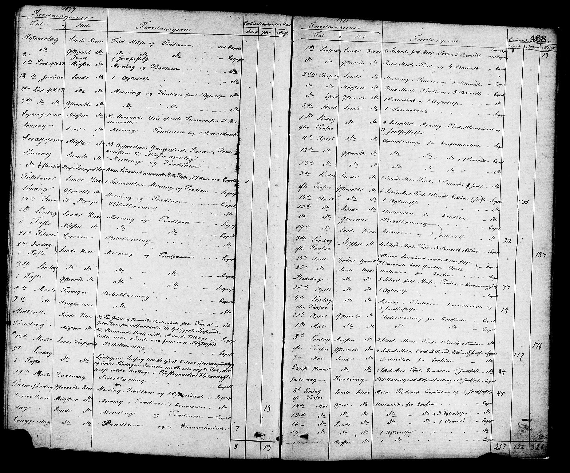 Sund sokneprestembete, SAB/A-99930: Parish register (official) no. A 15, 1867-1881, p. 468