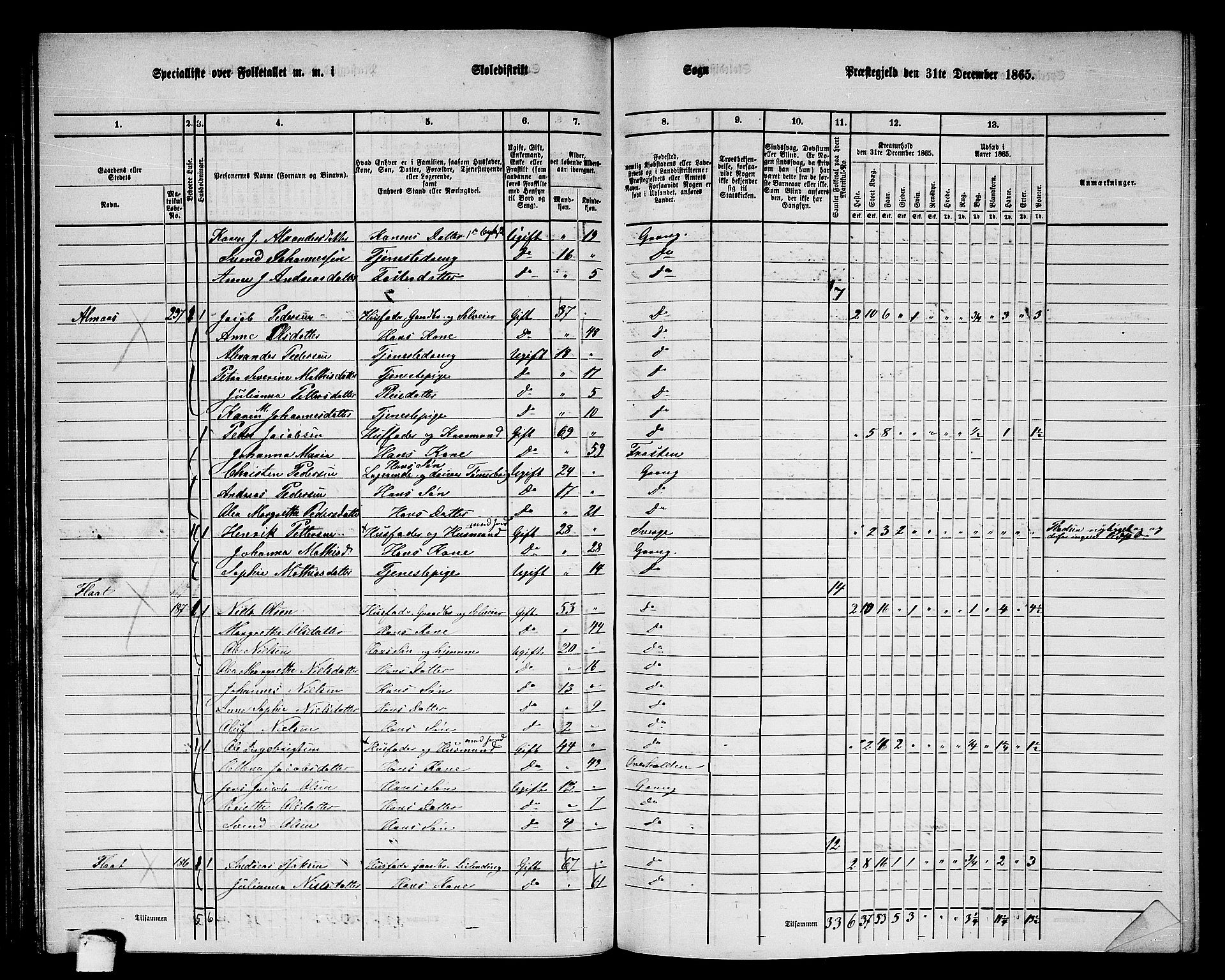 RA, 1865 census for Grong, 1865, p. 82
