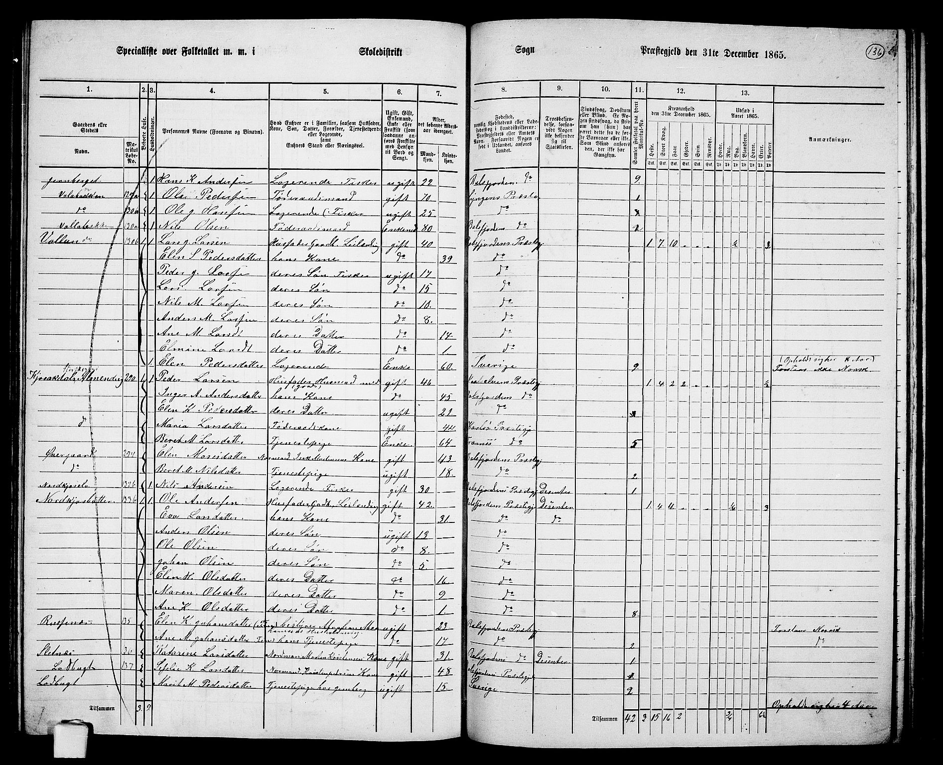 RA, 1865 census for Balsfjord, 1865, p. 73