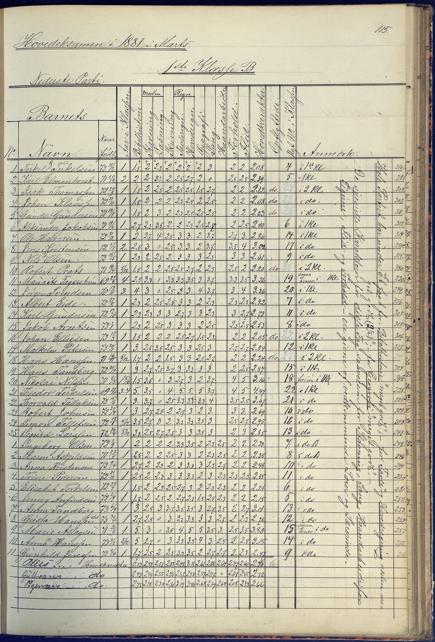 Arendal kommune, Katalog I, AAKS/KA0906-PK-I/07/L0090: Eksamensprotokoll, 1871-1888, p. 115