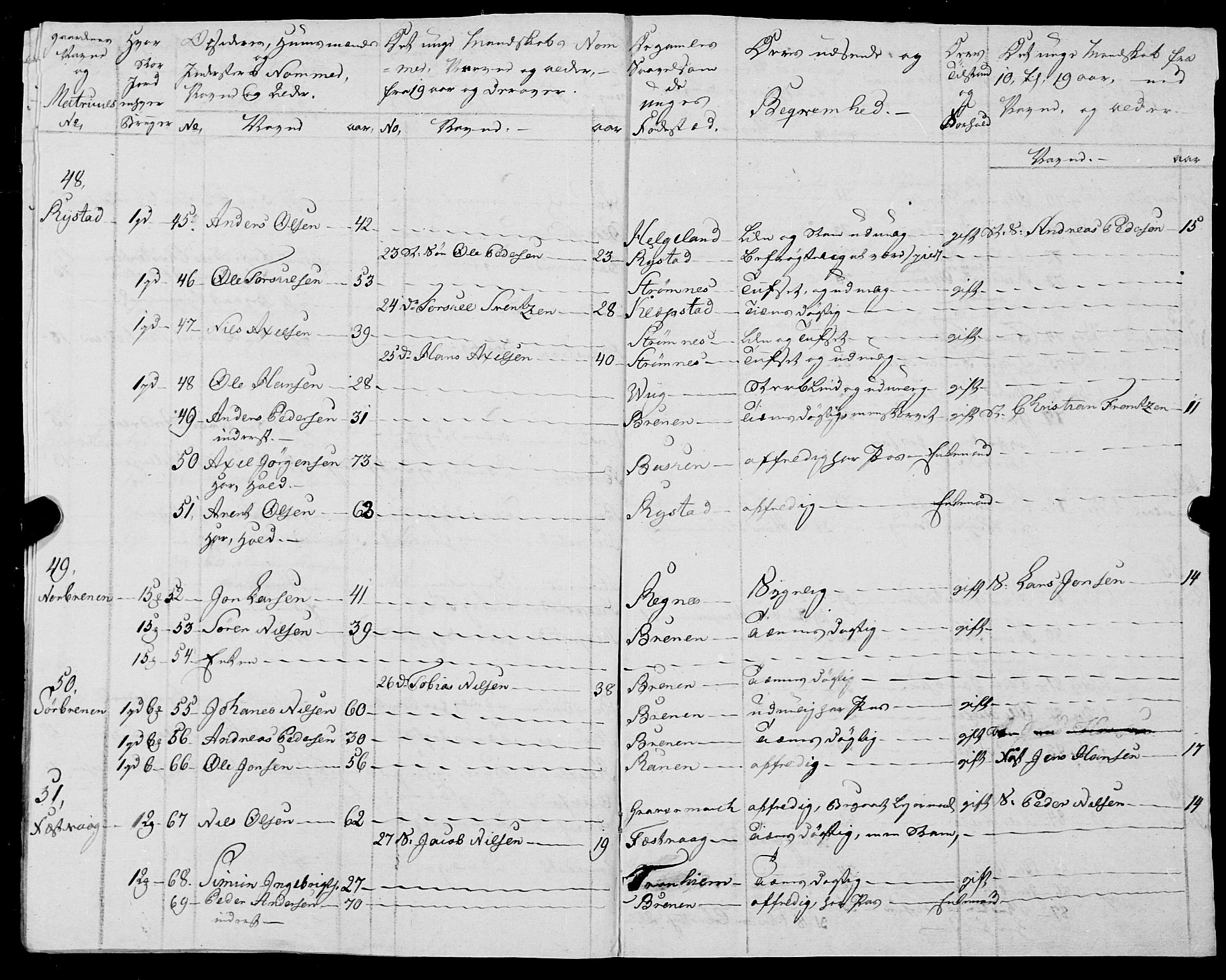 Fylkesmannen i Nordland, AV/SAT-A-0499/1.1/R/Ra/L0025: --, 1806-1836, p. 259