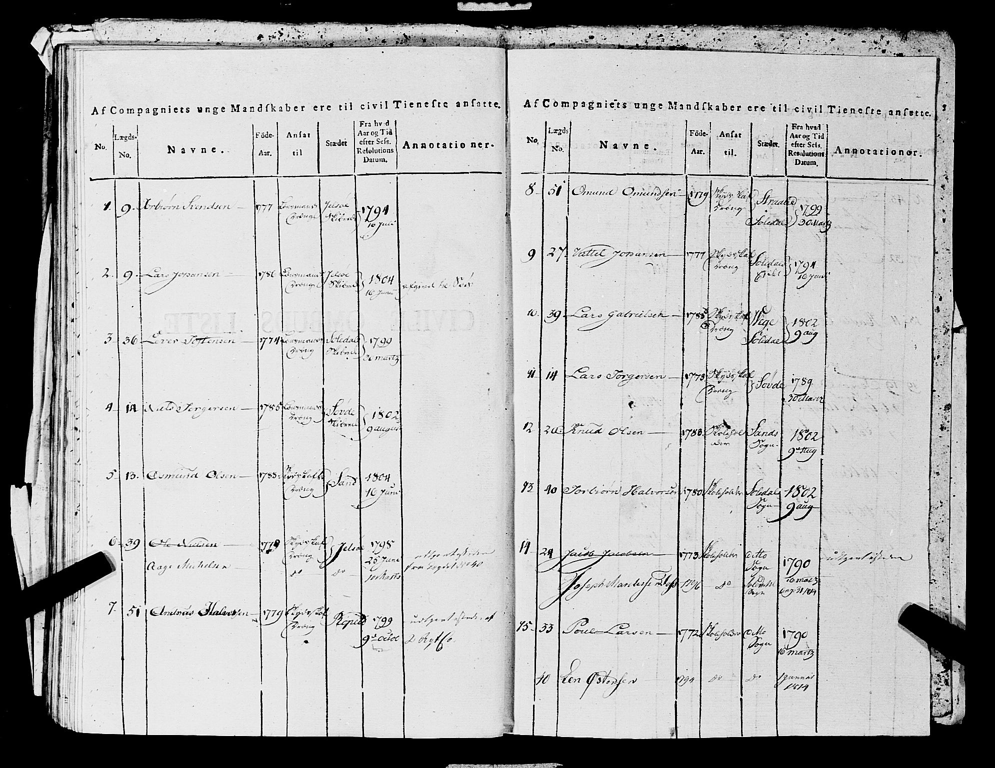 Fylkesmannen i Rogaland, AV/SAST-A-101928/99/3/325/325CA, 1655-1832, p. 10962