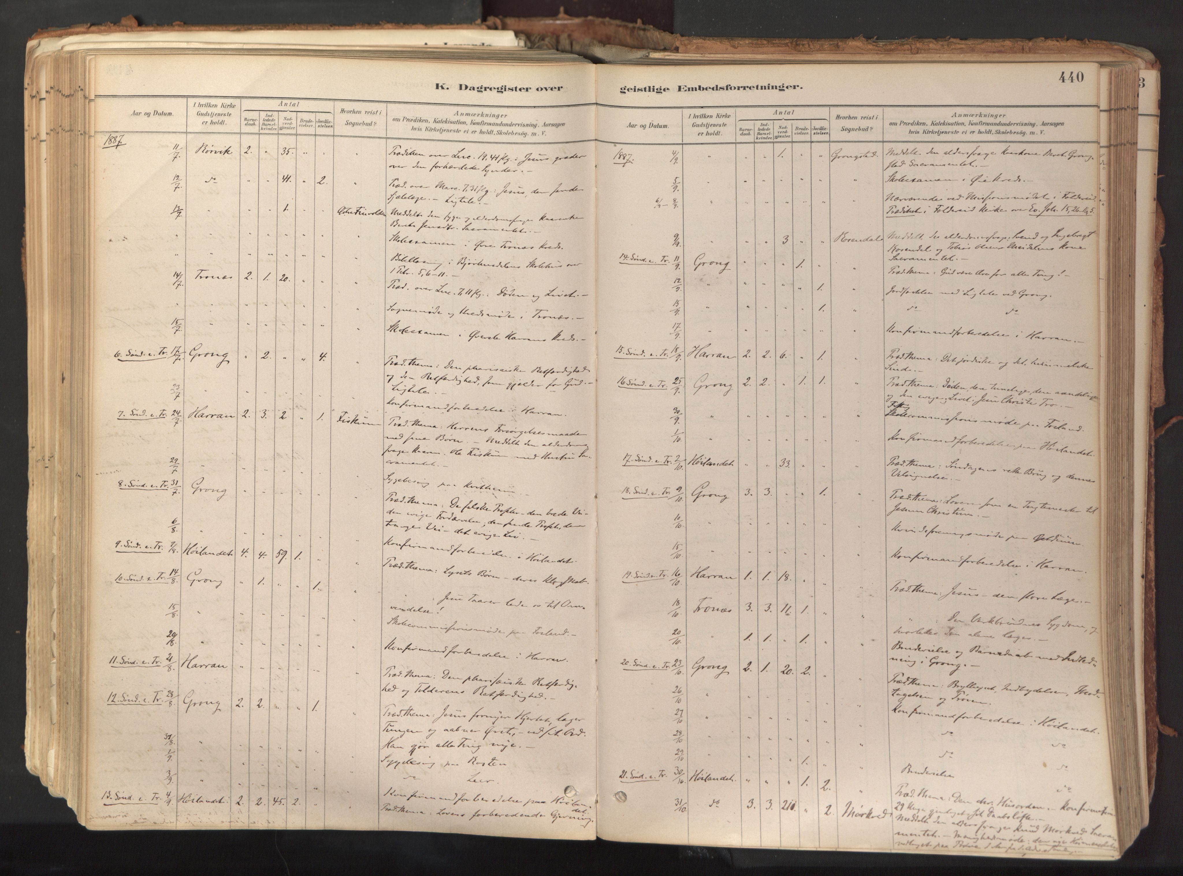Ministerialprotokoller, klokkerbøker og fødselsregistre - Nord-Trøndelag, SAT/A-1458/758/L0519: Parish register (official) no. 758A04, 1880-1926, p. 440
