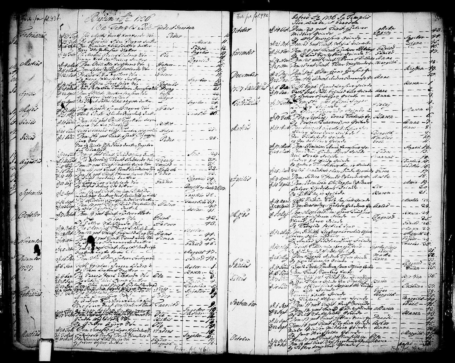 Bø kirkebøker, SAKO/A-257/F/Fa/L0003: Parish register (official) no. 3, 1733-1748, p. 46