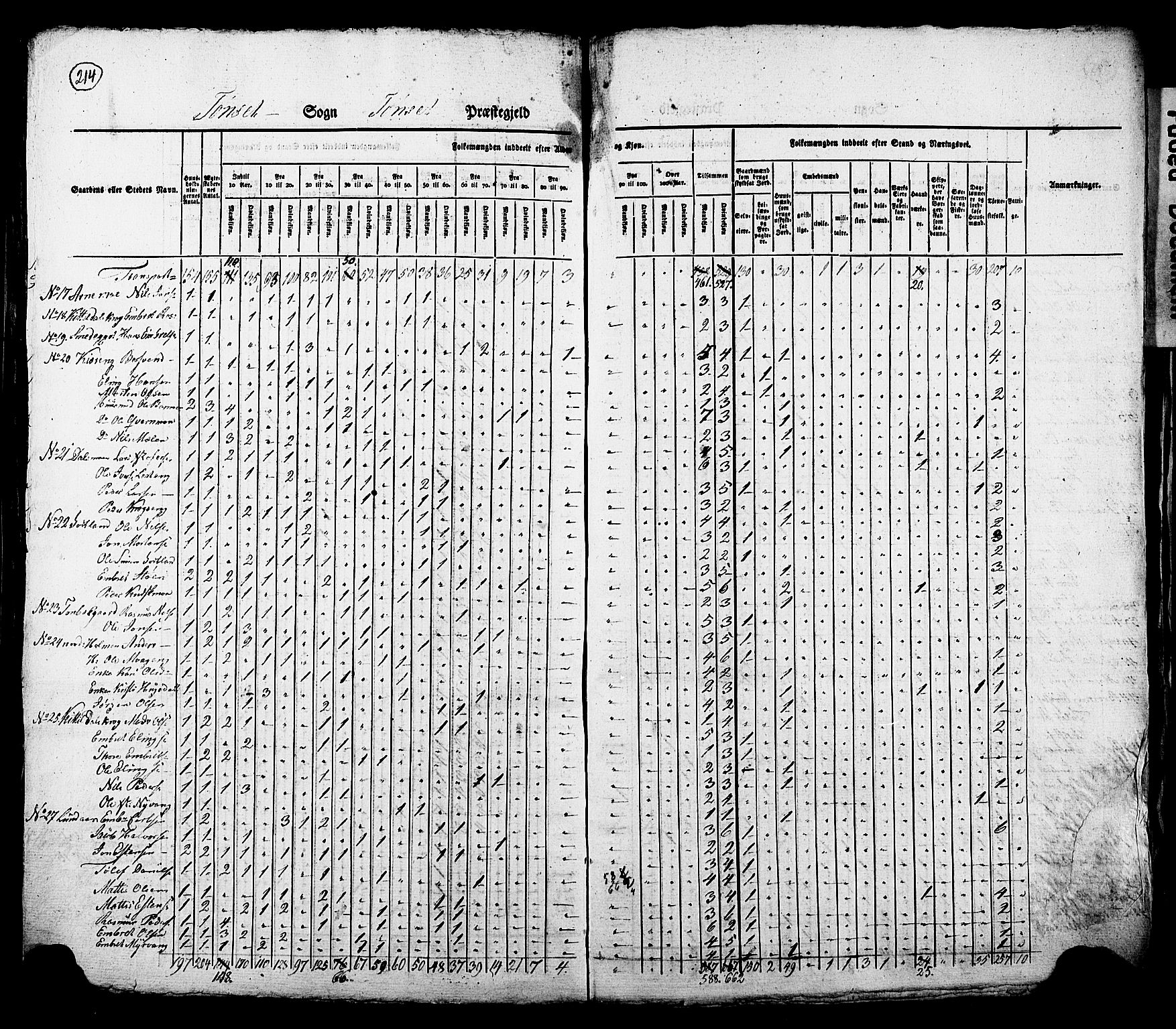 , Census 1825 for Tynset, 1825, p. 8