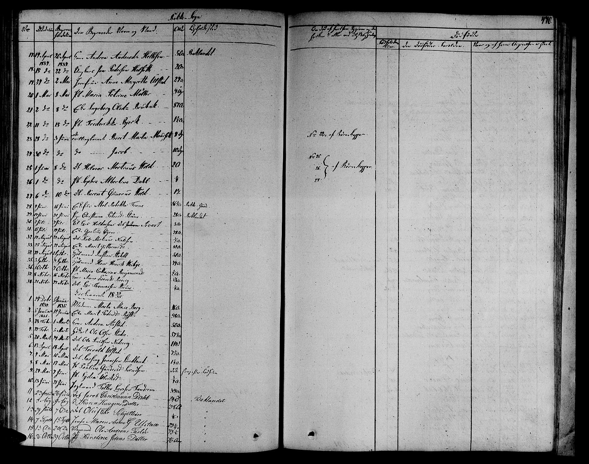 Ministerialprotokoller, klokkerbøker og fødselsregistre - Sør-Trøndelag, SAT/A-1456/606/L0287: Parish register (official) no. 606A04 /2, 1826-1840, p. 470