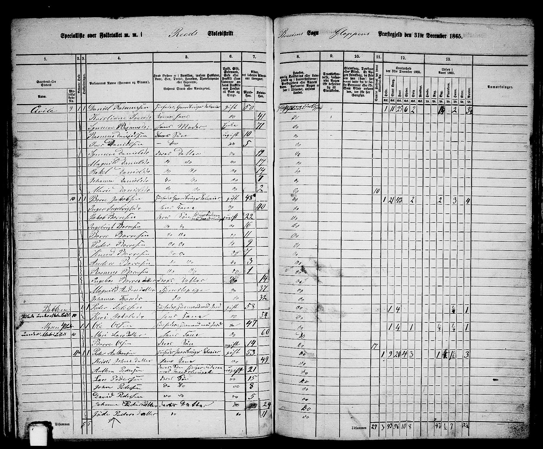 RA, 1865 census for Gloppen, 1865, p. 137