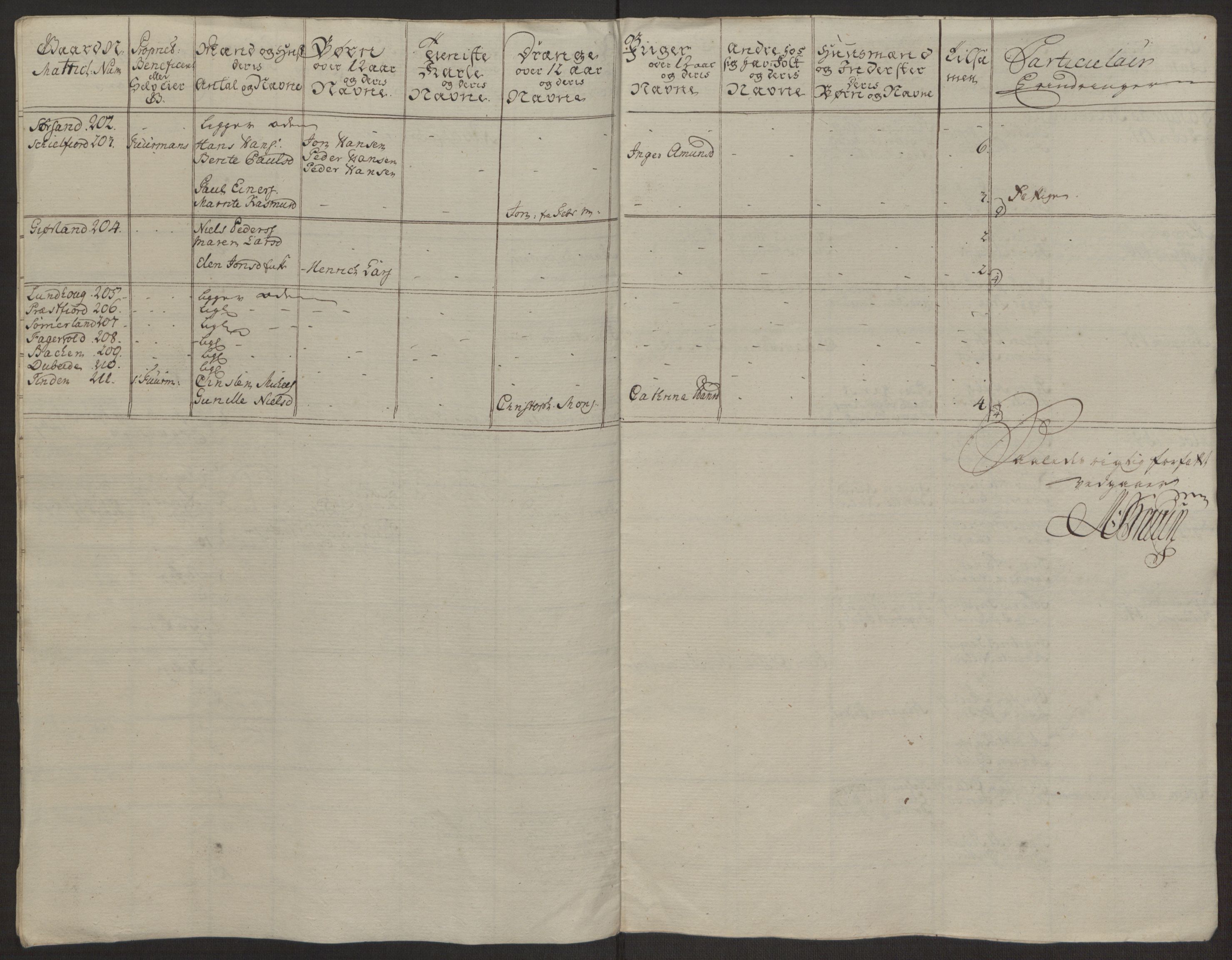 Rentekammeret inntil 1814, Realistisk ordnet avdeling, AV/RA-EA-4070/Ol/L0022a/0002: [Gg 10]: Ekstraskatten, 23.09.1762. Nordlands amt / Vesterålen, Andenes og Lofoten, 1763-1769, p. 76