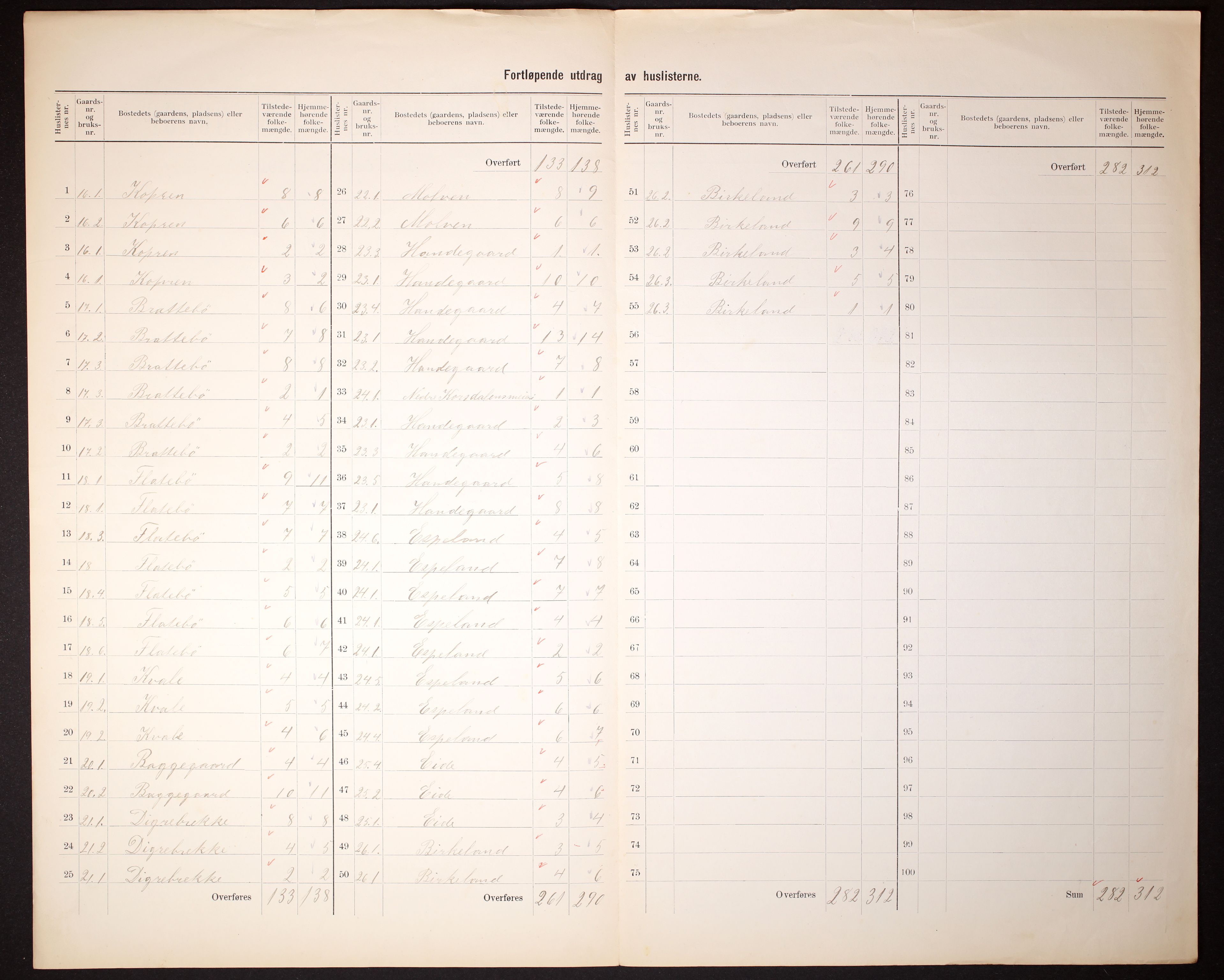 RA, 1910 census for Jondal, 1910, p. 14