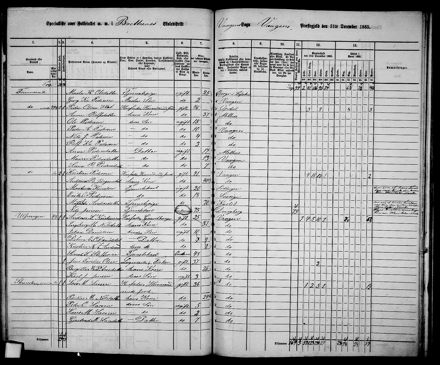 RA, 1865 census for Vågan, 1865, p. 86