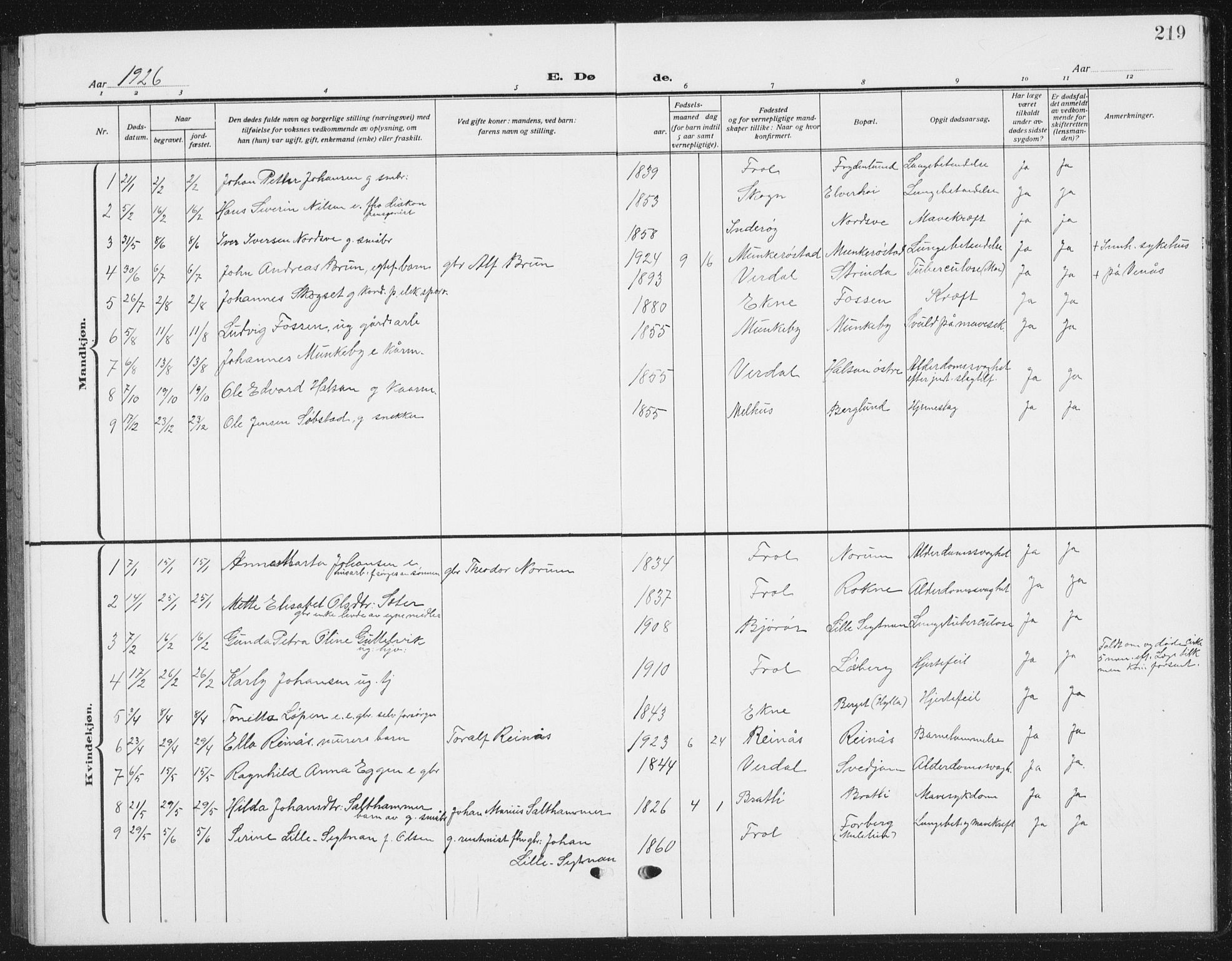Ministerialprotokoller, klokkerbøker og fødselsregistre - Nord-Trøndelag, SAT/A-1458/721/L0209: Parish register (copy) no. 721C02, 1918-1940, p. 219