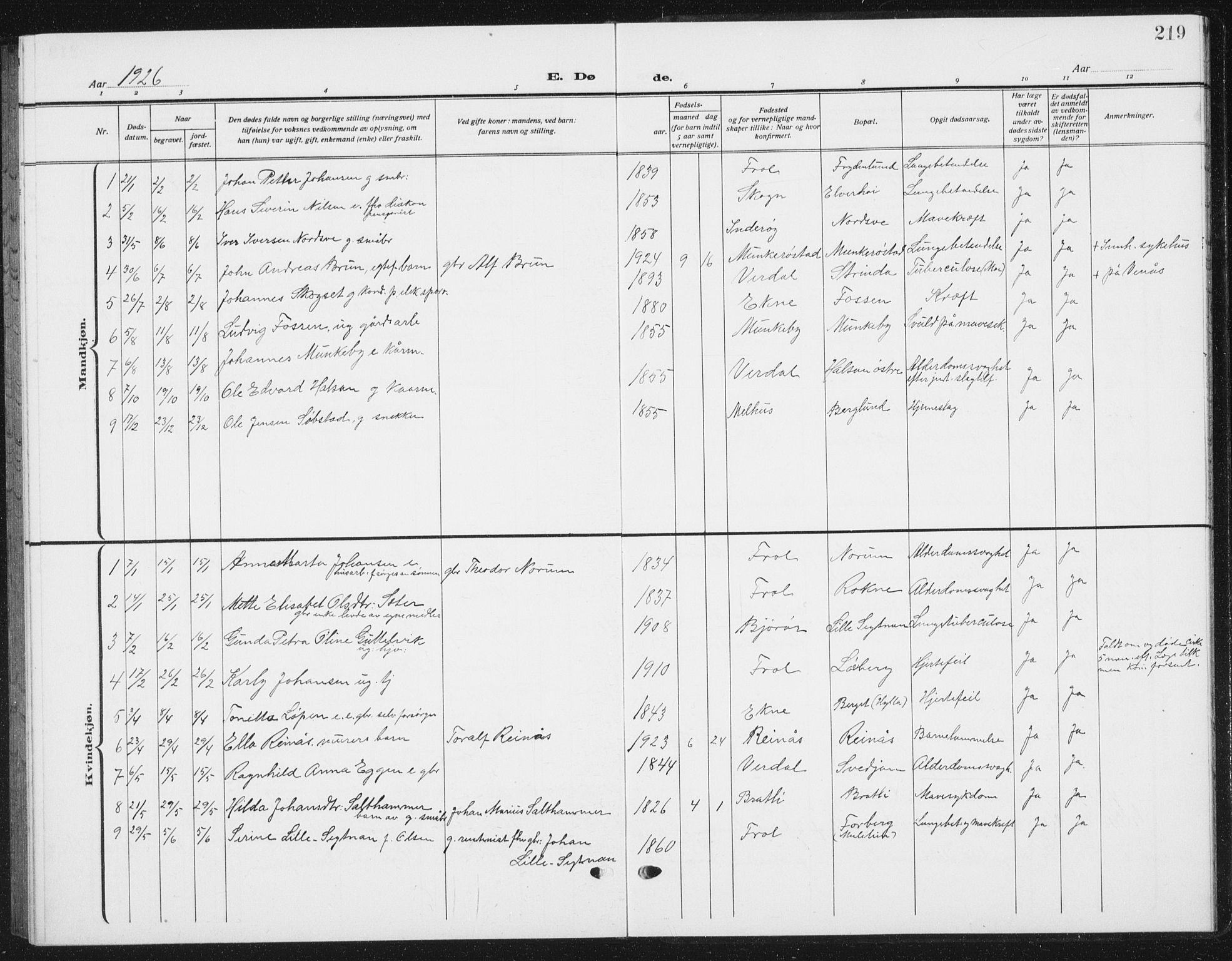 Ministerialprotokoller, klokkerbøker og fødselsregistre - Nord-Trøndelag, AV/SAT-A-1458/721/L0209: Parish register (copy) no. 721C02, 1918-1940, p. 219