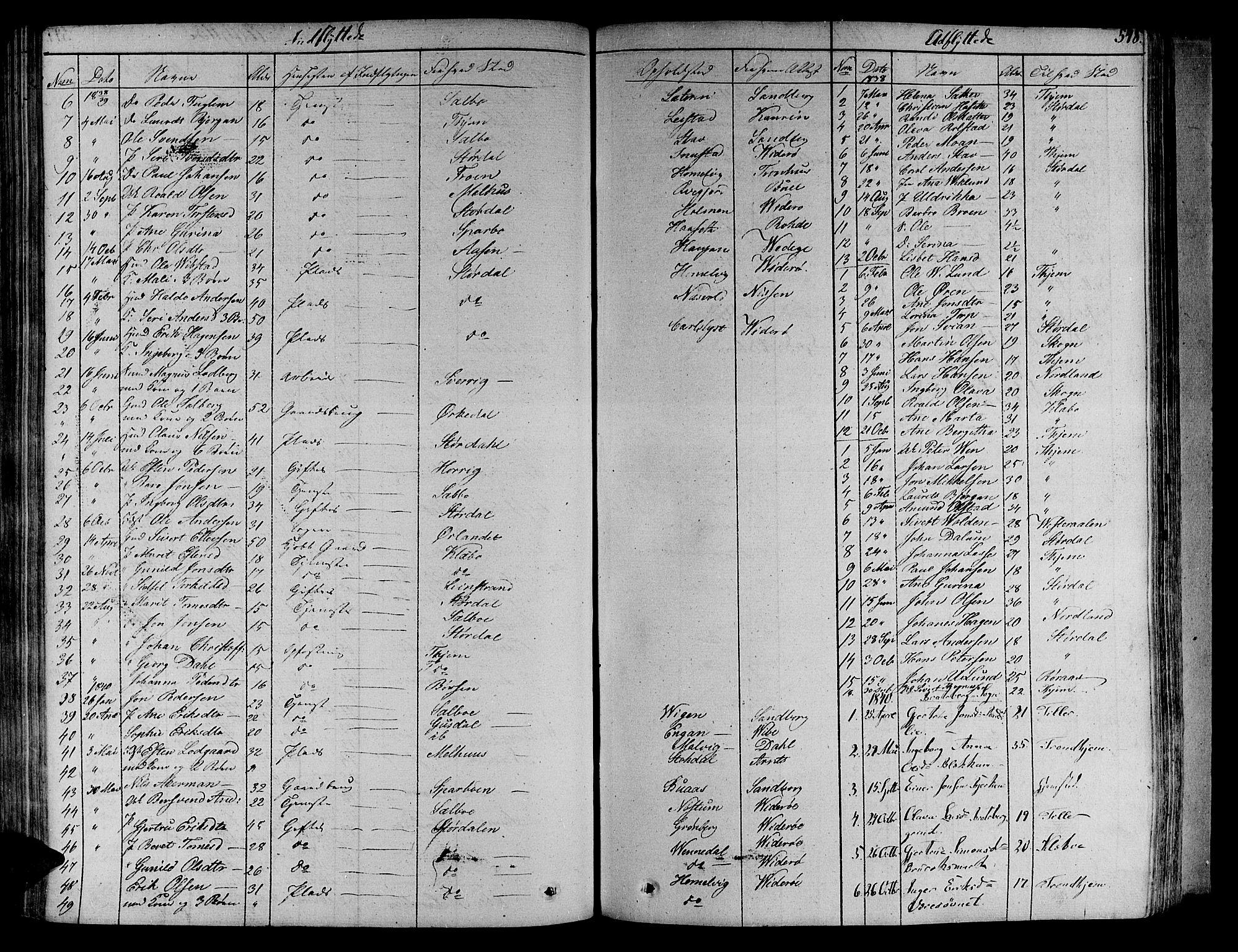 Ministerialprotokoller, klokkerbøker og fødselsregistre - Sør-Trøndelag, SAT/A-1456/606/L0286: Parish register (official) no. 606A04 /1, 1823-1840, p. 548