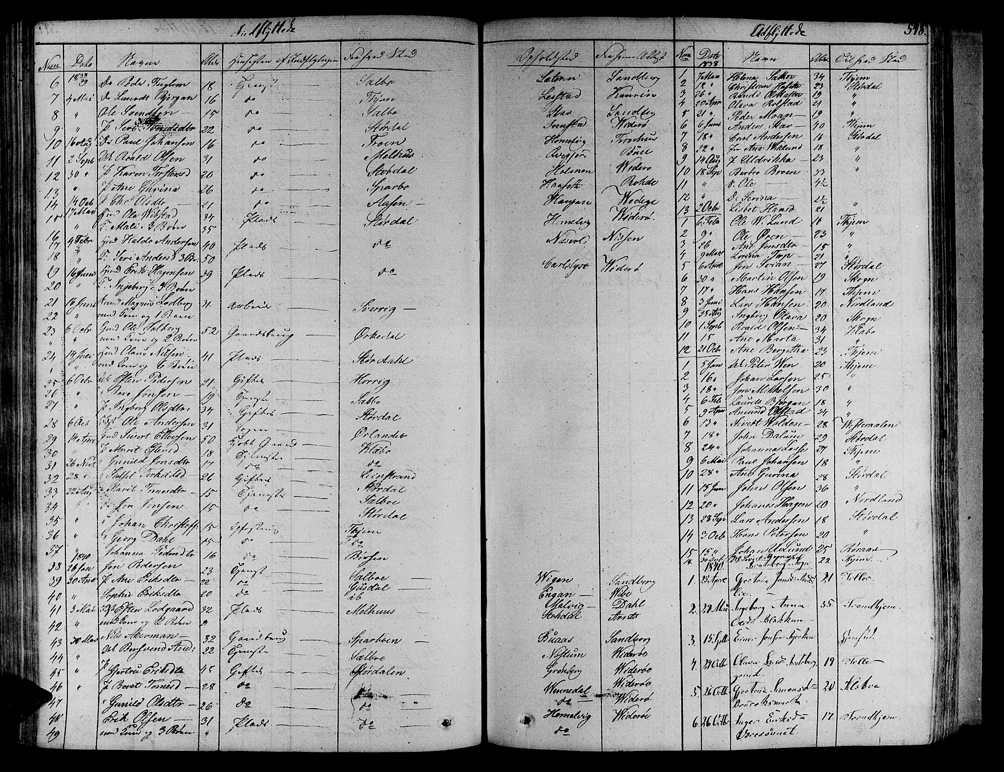 Ministerialprotokoller, klokkerbøker og fødselsregistre - Sør-Trøndelag, AV/SAT-A-1456/606/L0286: Parish register (official) no. 606A04 /1, 1823-1840, p. 548