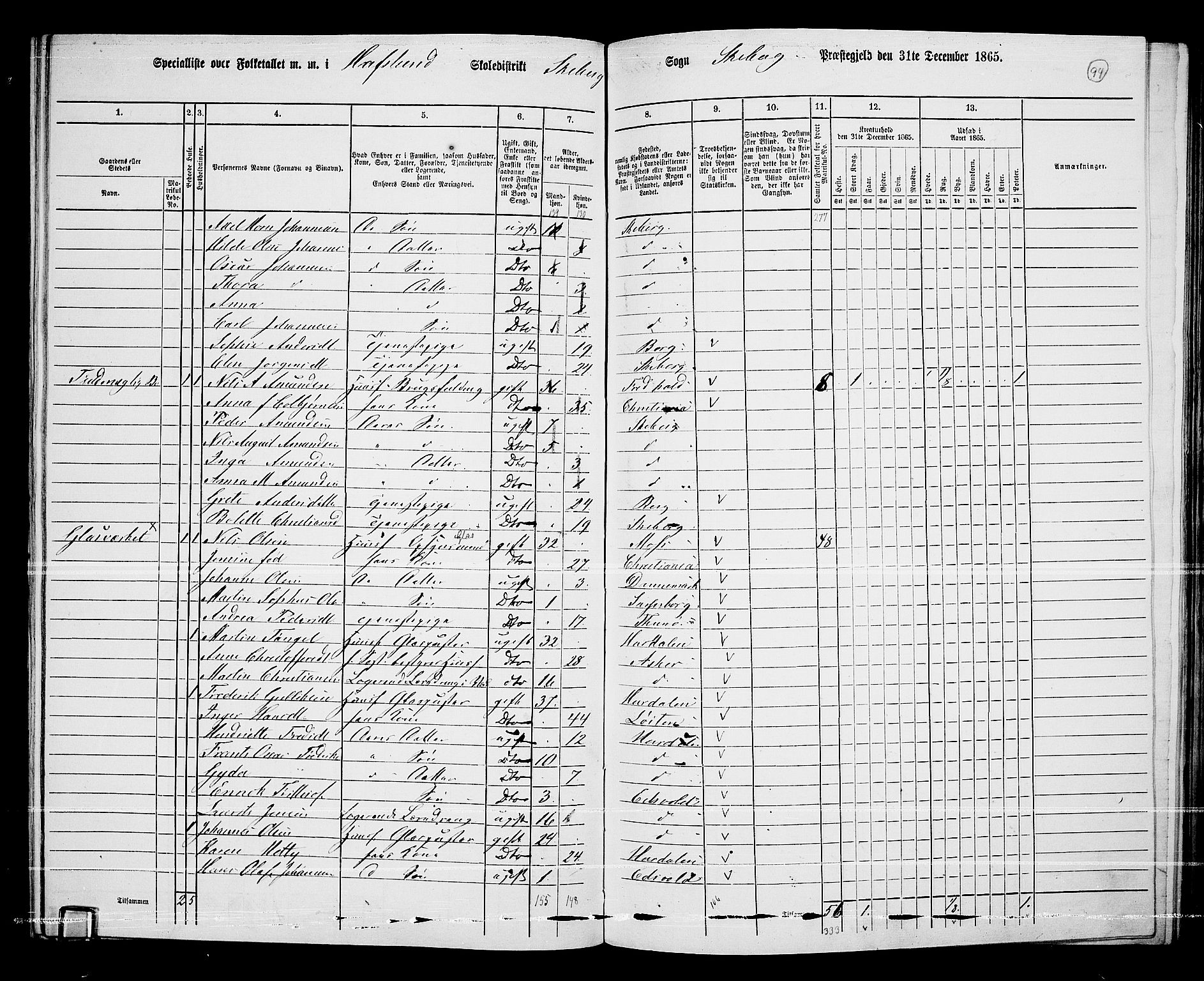 RA, 1865 census for Skjeberg, 1865, p. 88