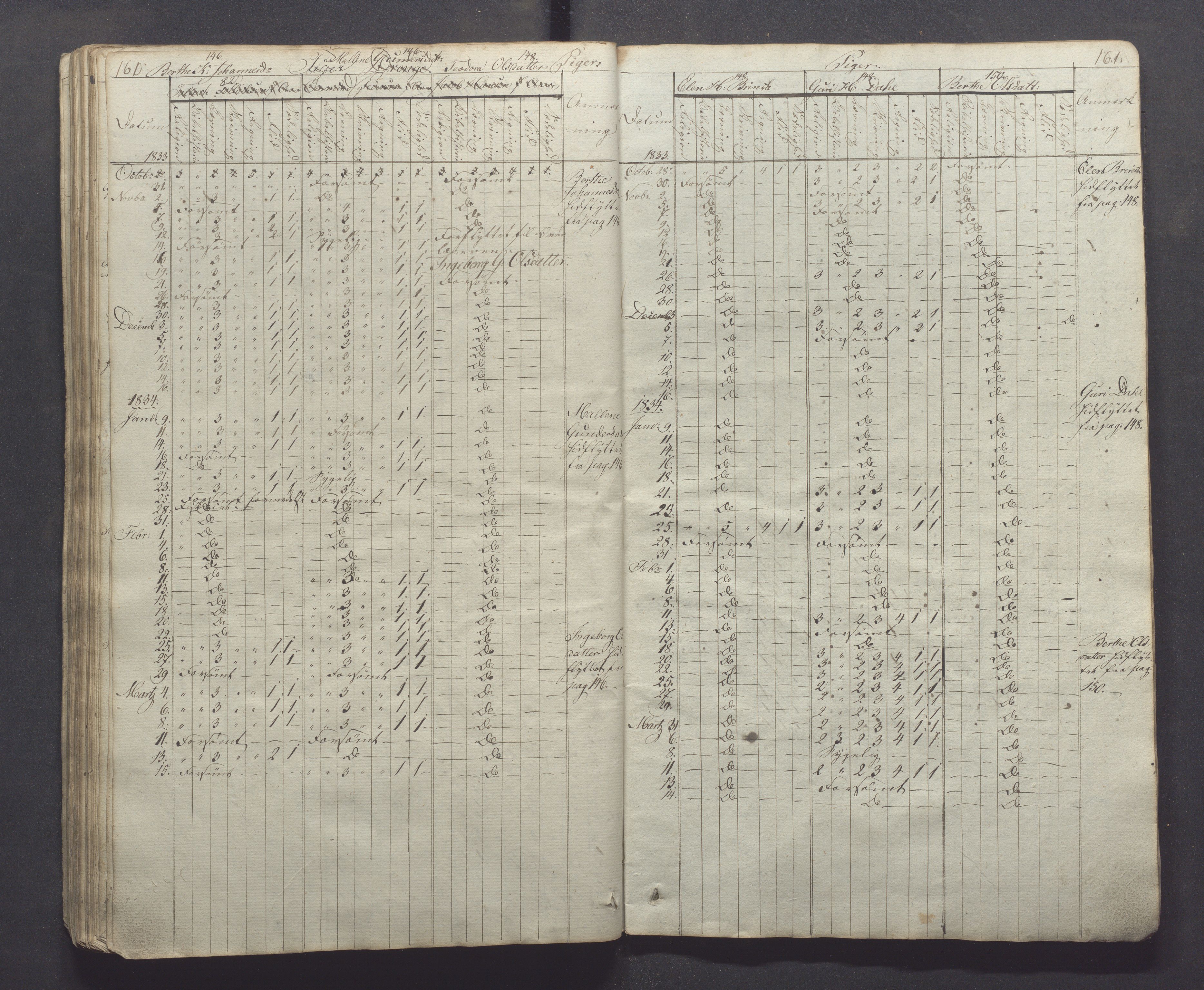 Egersund kommune (Ladested) - Egersund almueskole/folkeskole, IKAR/K-100521/H/L0001: Skoleprotokoll - Almueskole, 2. klasse, 1830-1834, p. 160-161