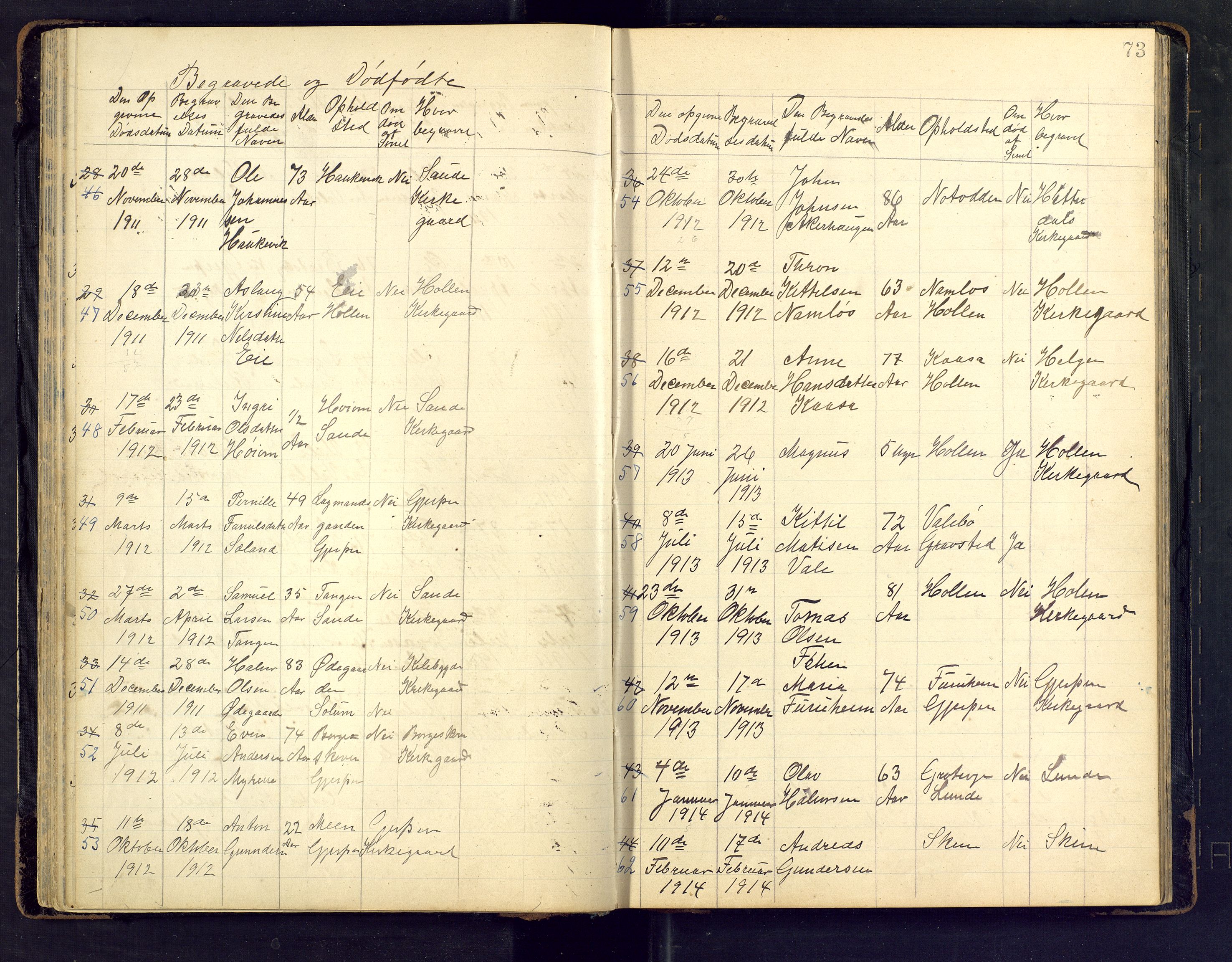 Den evangelisk lutherske frimenighet i Jarlsbergs grevskap med flere steder, AV/SAKO-P-1384/F/Fb/L0002: Dissenter register no. Fa/L0002, 1906-1922, p. 73