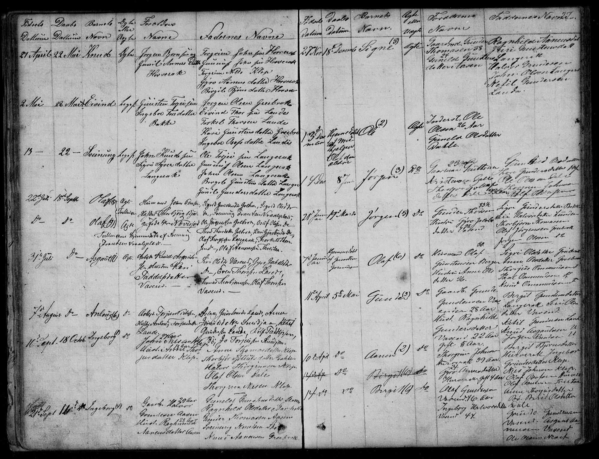 Bygland sokneprestkontor, SAK/1111-0006/F/Fb/Fbd/L0001: Parish register (copy) no. B 1, 1848-1895, p. 27