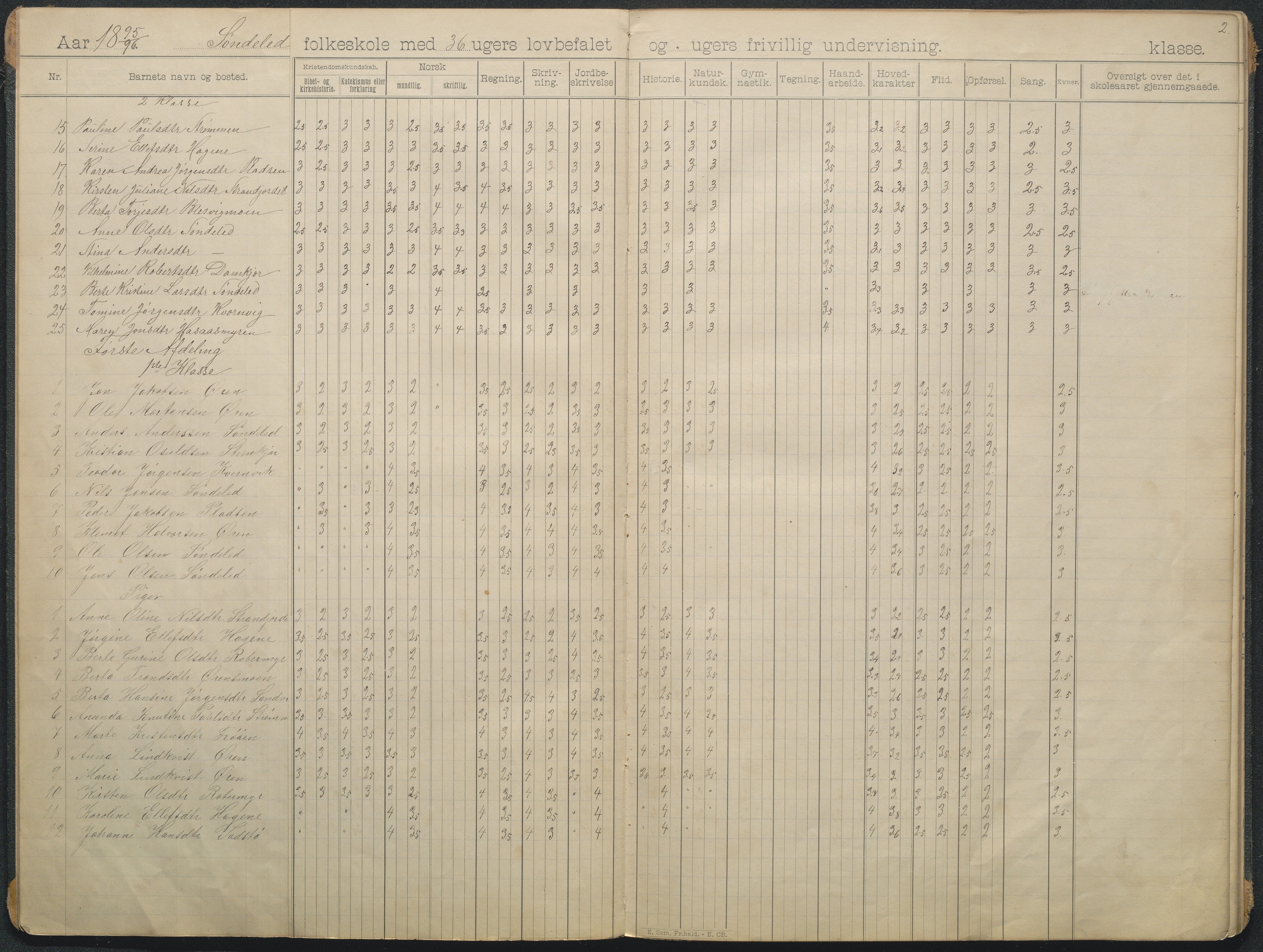 Søndeled kommune, AAKS/KA0913-PK/1/05/05f/L0006: skoleprotokoll, 1895-1901, p. 2b