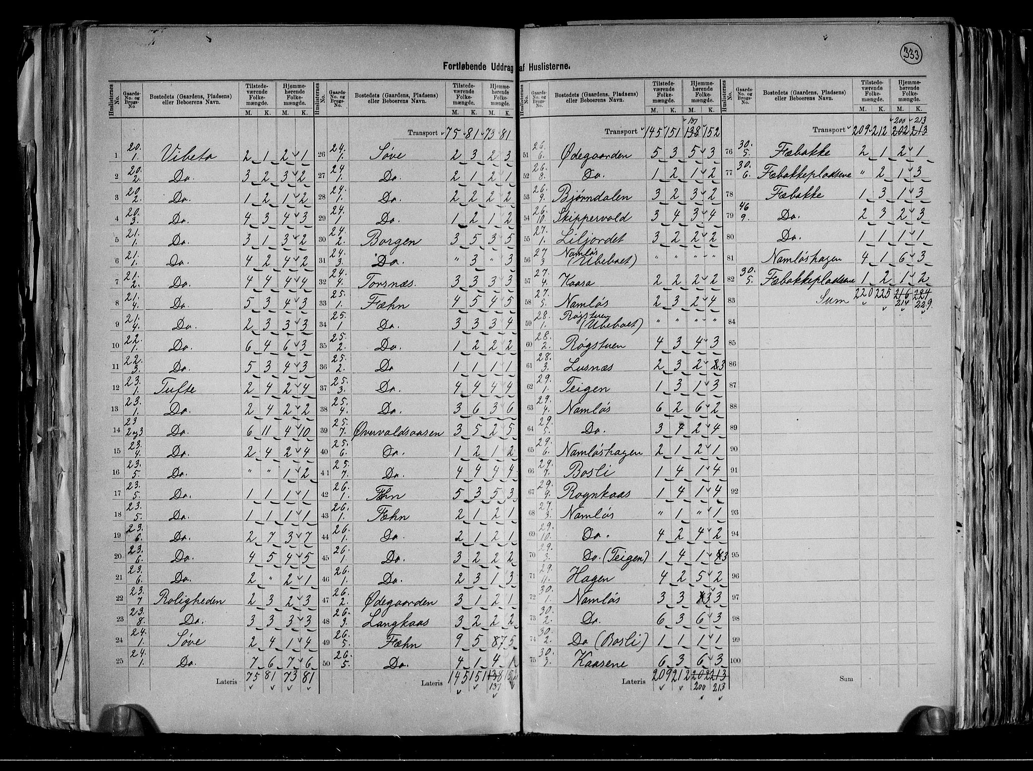 RA, 1891 census for 0819 Holla, 1891, p. 11