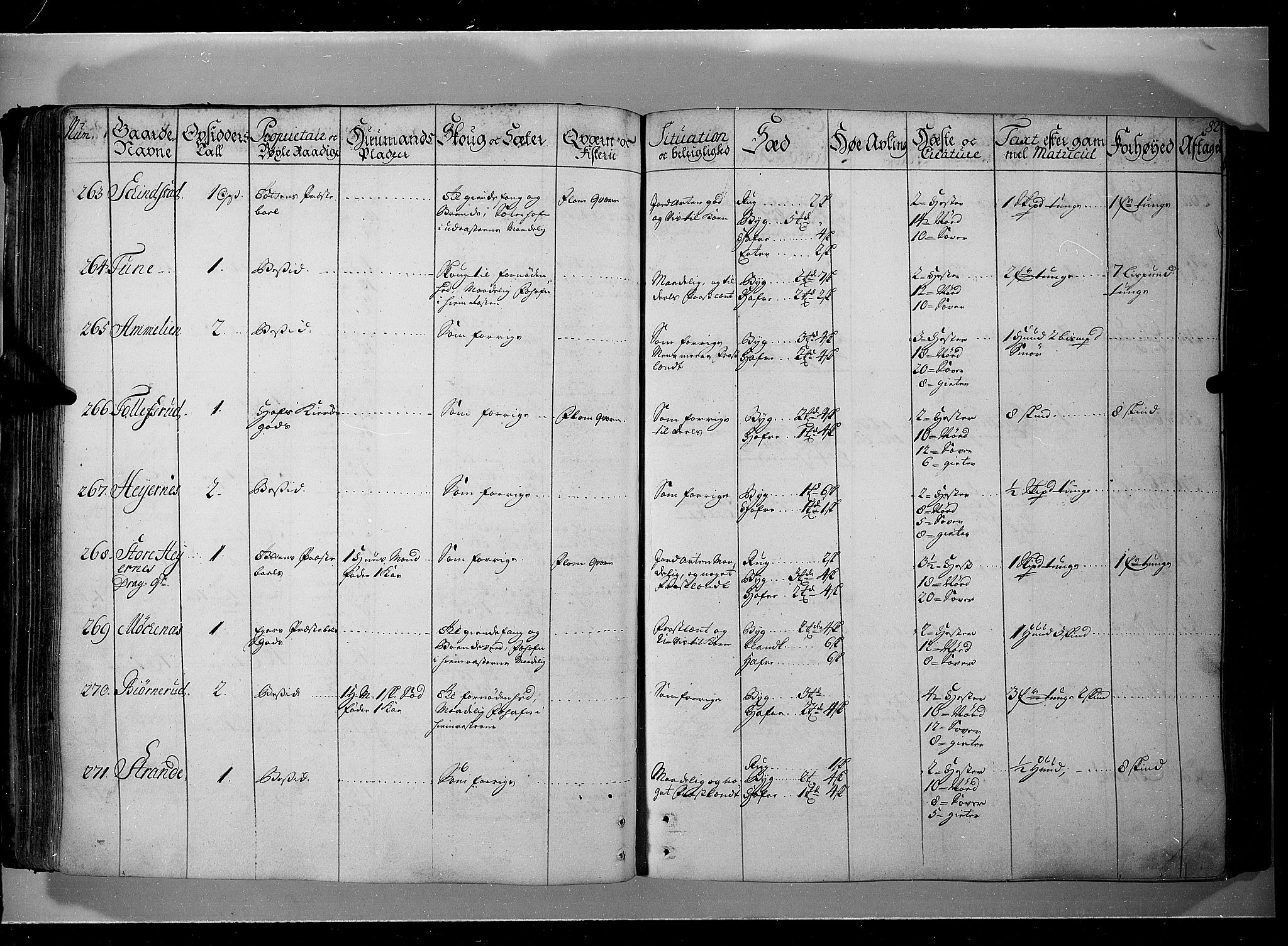 Rentekammeret inntil 1814, Realistisk ordnet avdeling, AV/RA-EA-4070/N/Nb/Nbf/L0104: Hadeland, Toten og Valdres eksaminasjonsprotokoll, 1723, p. 81b-82a