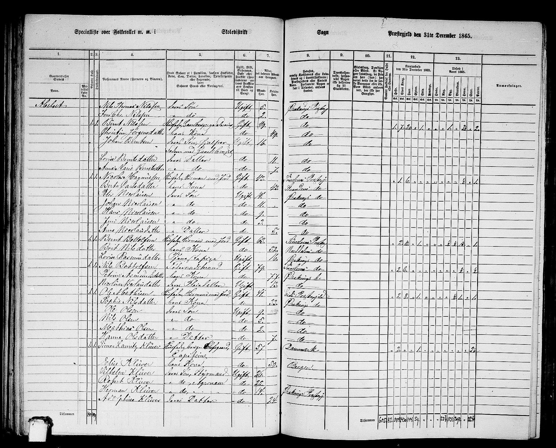 RA, 1865 census for Ørskog, 1865, p. 48