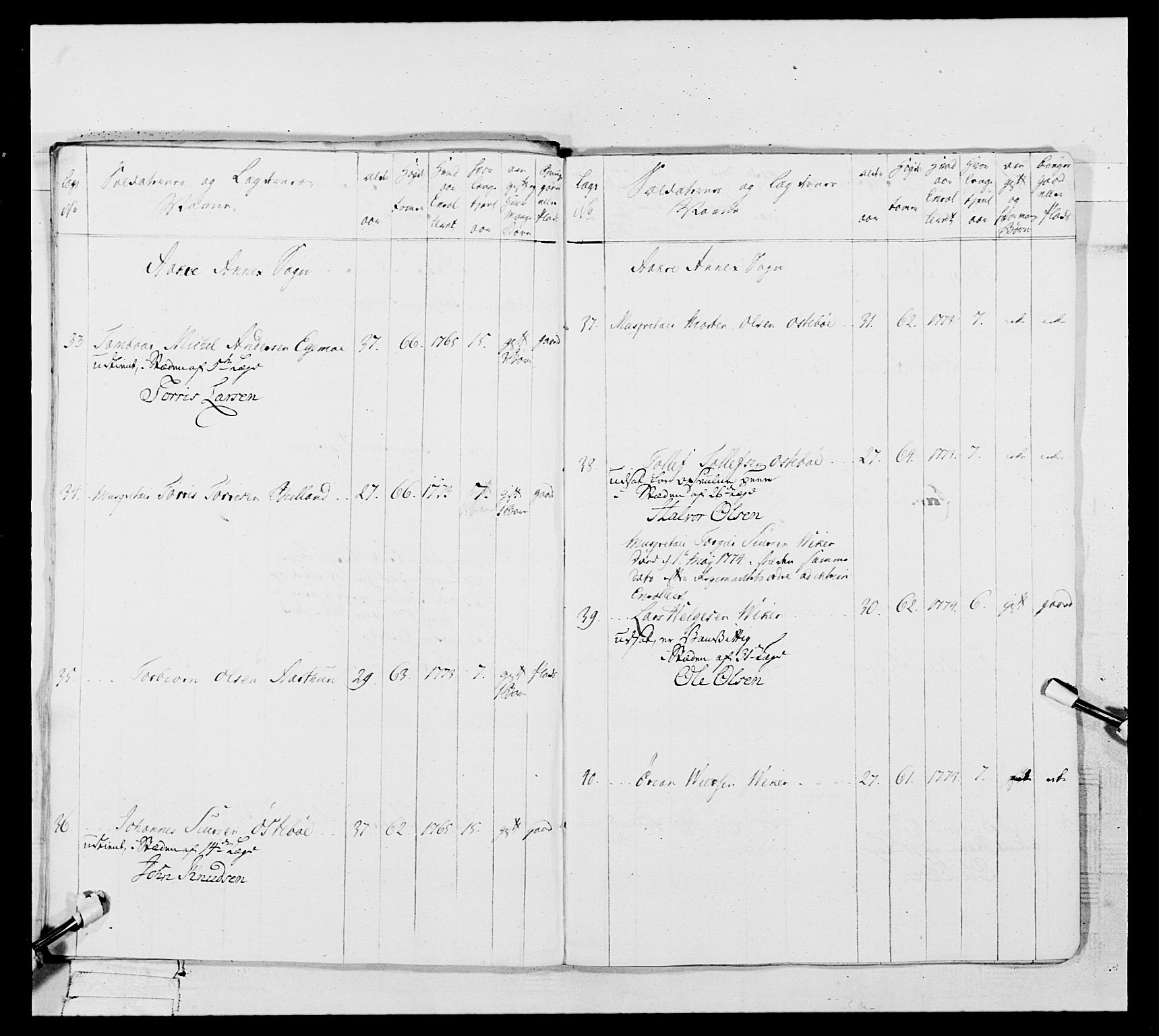 Generalitets- og kommissariatskollegiet, Det kongelige norske kommissariatskollegium, AV/RA-EA-5420/E/Eh/L0106: 2. Vesterlenske nasjonale infanteriregiment, 1774-1780, p. 489