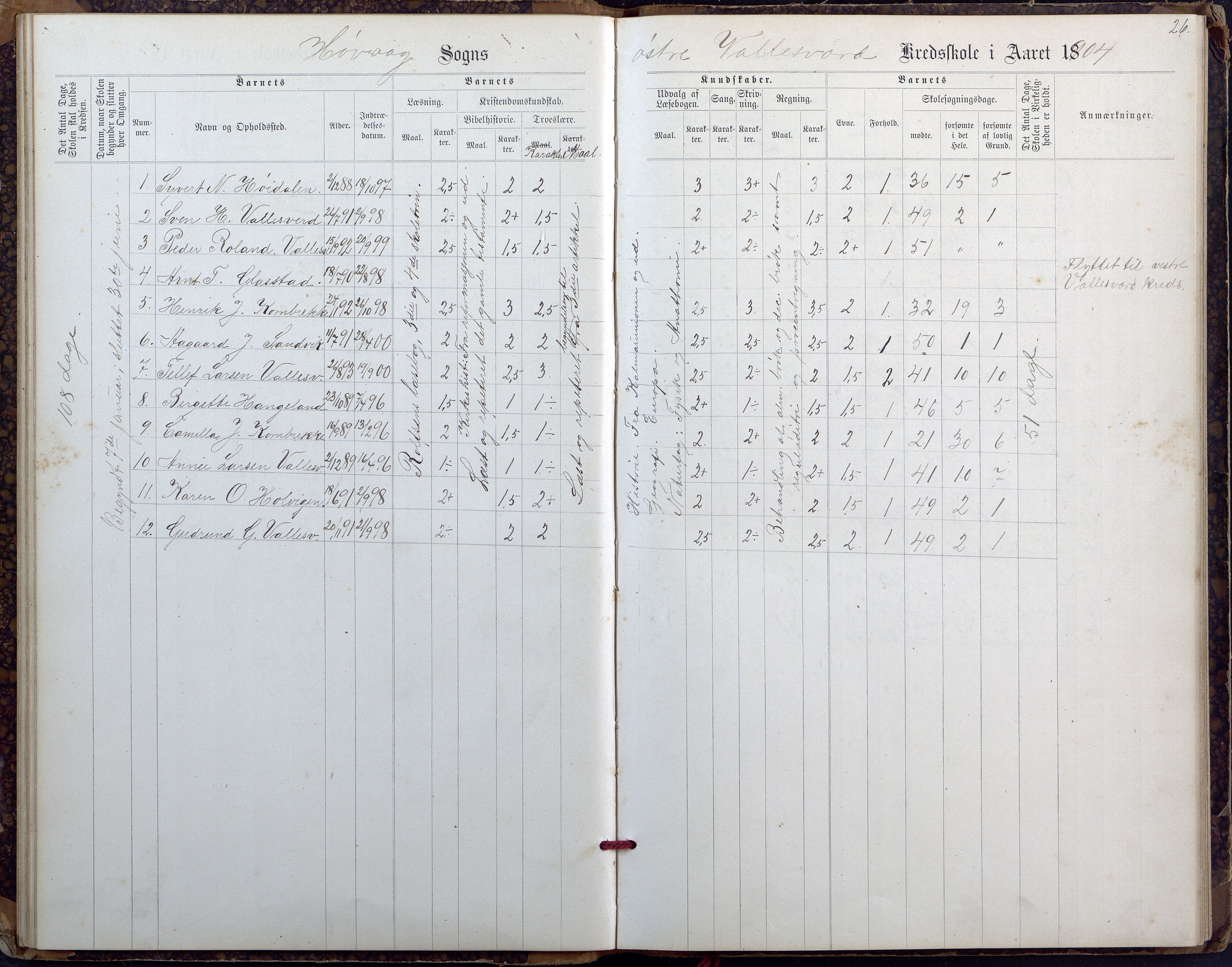 Høvåg kommune, AAKS/KA0927-PK/2/2/L0027: Østre og Vestre Vallesvær - Eksamens- og skolesøkningsprotokoll, 1900-1942, p. 26