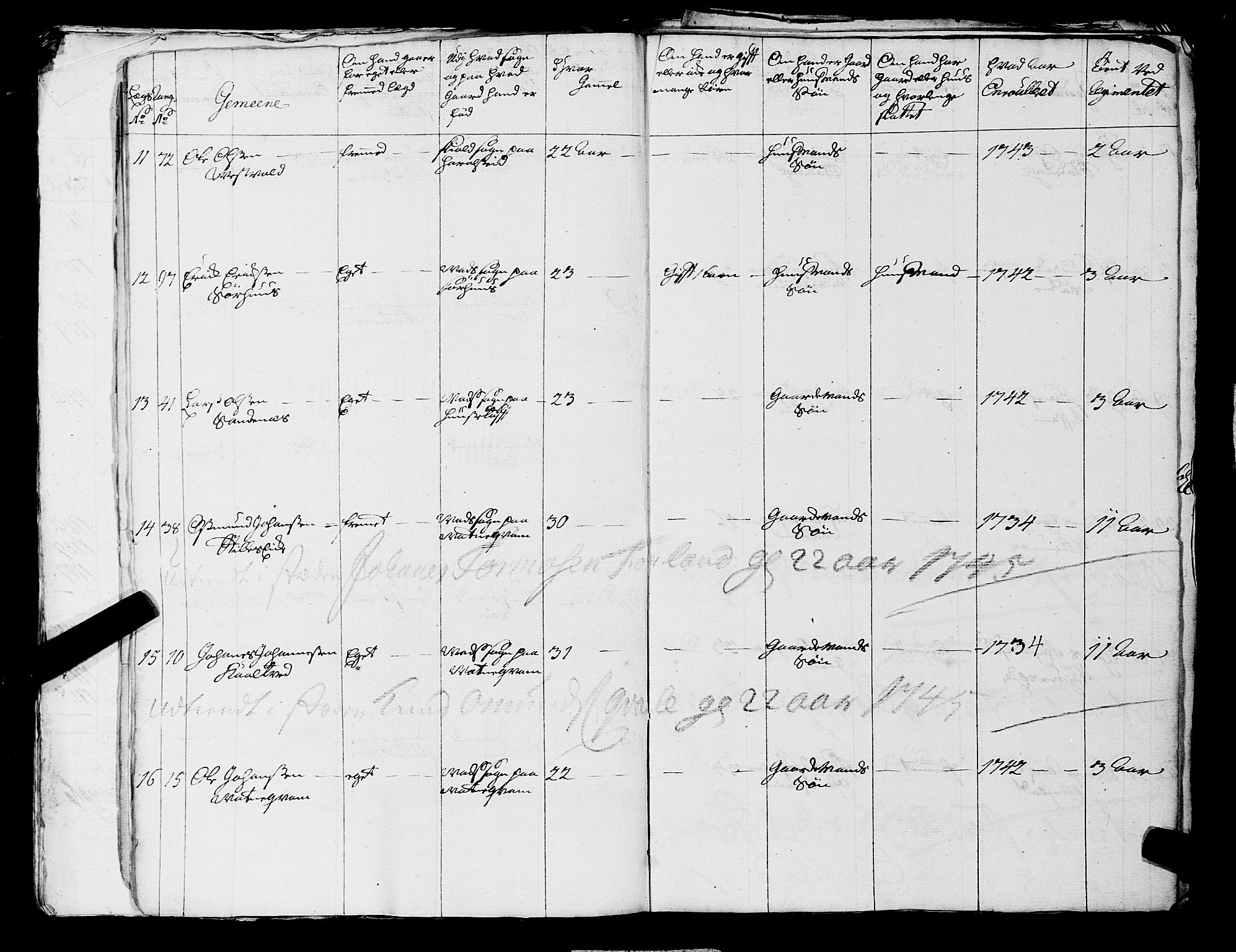 Fylkesmannen i Rogaland, AV/SAST-A-101928/99/3/325/325CA, 1655-1832, p. 3680