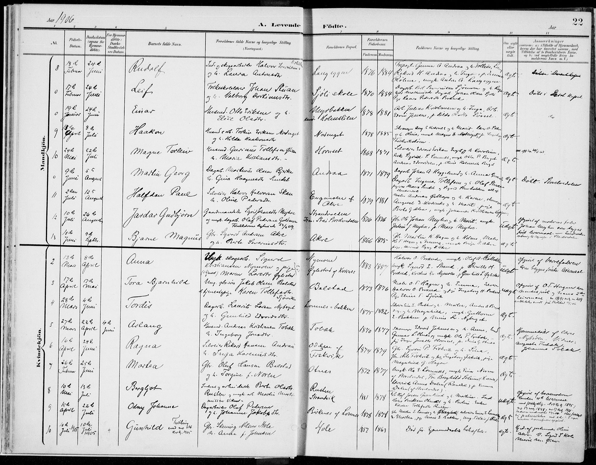 Rendalen prestekontor, AV/SAH-PREST-054/H/Ha/Haa/L0011: Parish register (official) no. 11, 1901-1925, p. 22