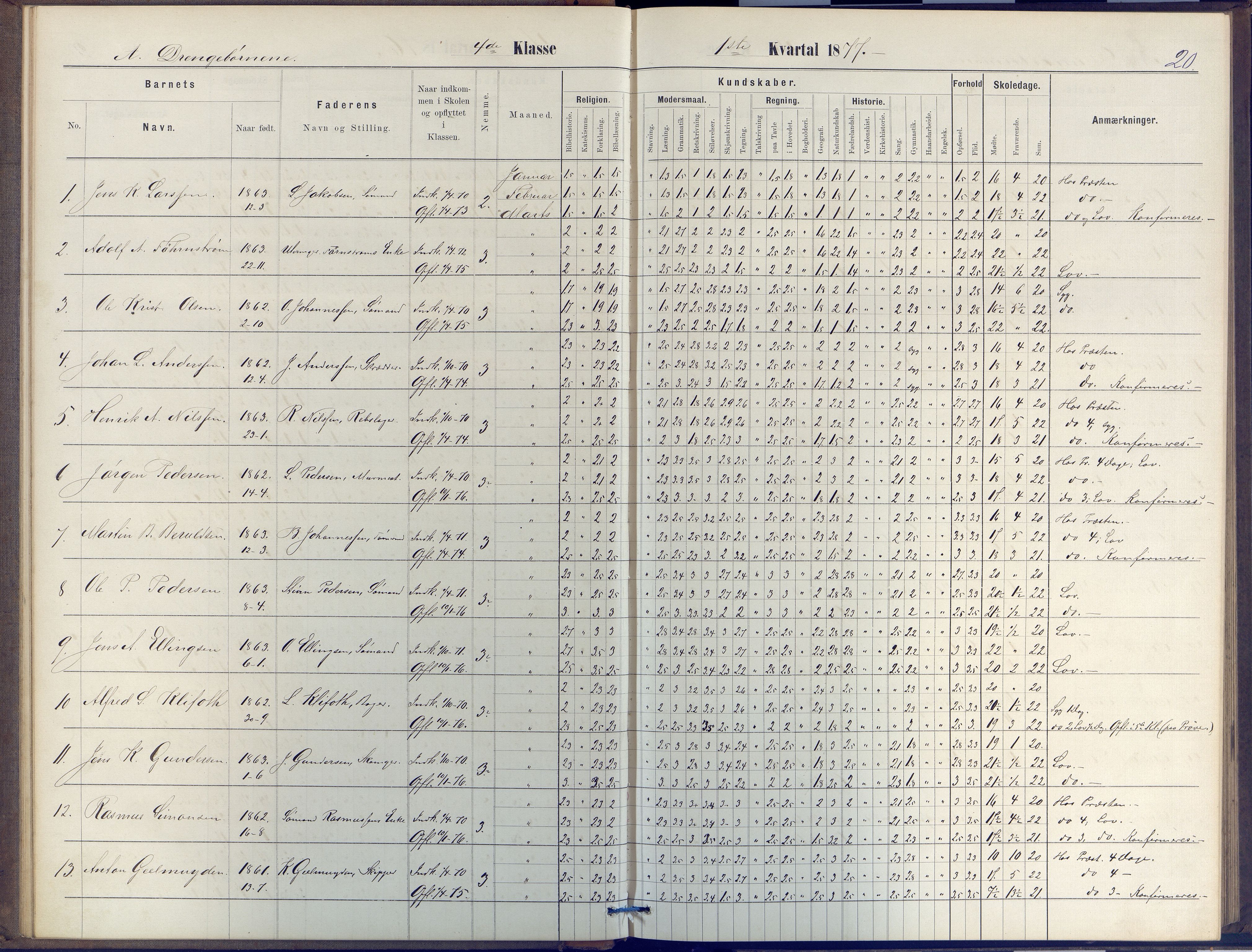 Arendal kommune, Katalog I, AAKS/KA0906-PK-I/07/L0047: Protokoll for 4. og 5. klasse, 1876-1885, p. 20