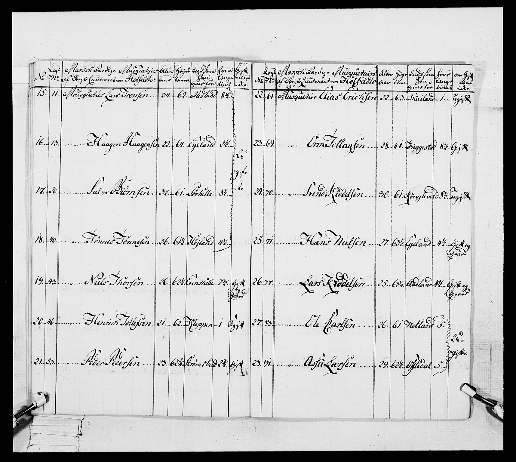 Generalitets- og kommissariatskollegiet, Det kongelige norske kommissariatskollegium, AV/RA-EA-5420/E/Eh/L0106: 2. Vesterlenske nasjonale infanteriregiment, 1774-1780, p. 107