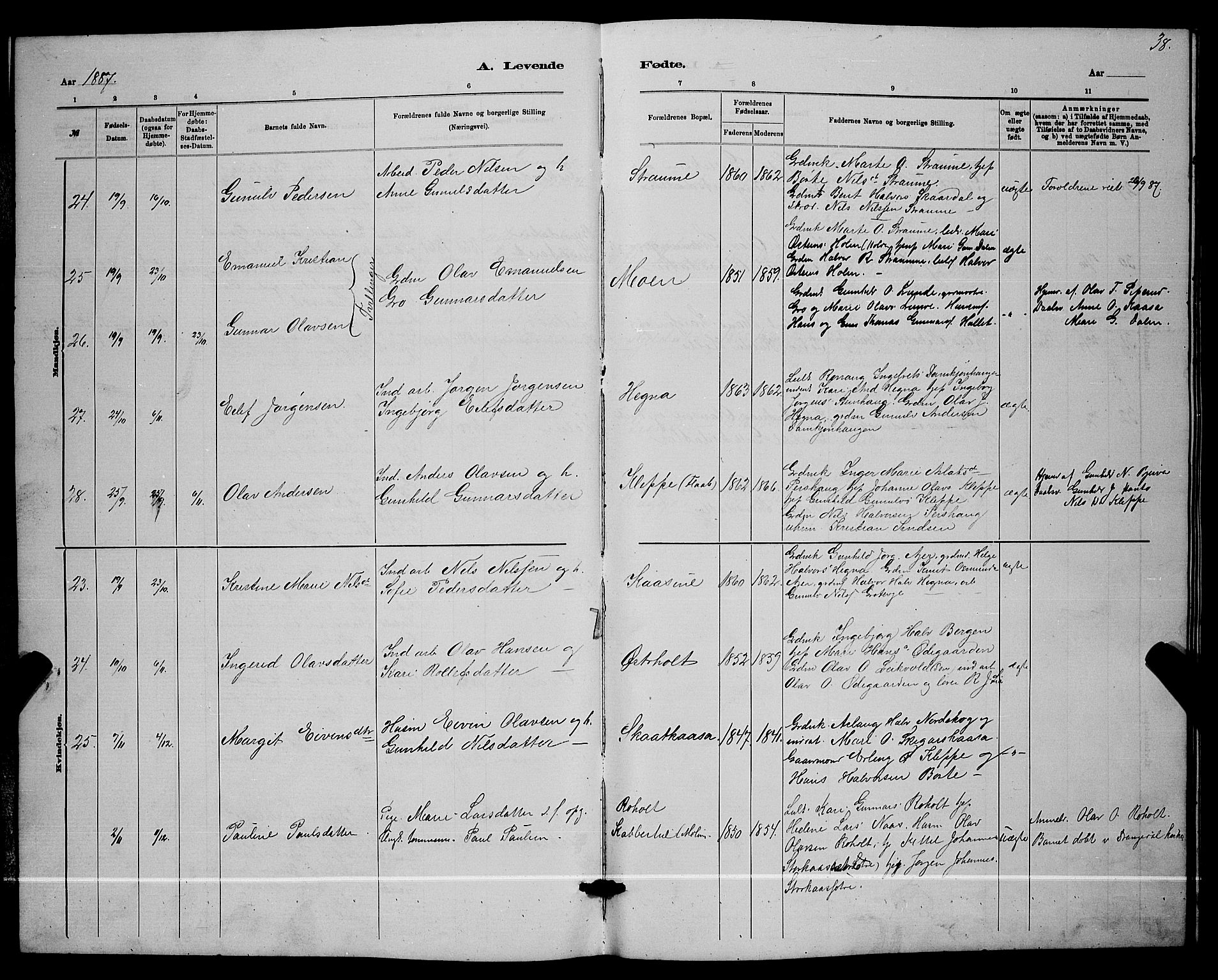 Lunde kirkebøker, AV/SAKO-A-282/G/Ga/L0001b: Parish register (copy) no. I 1, 1879-1887, p. 38