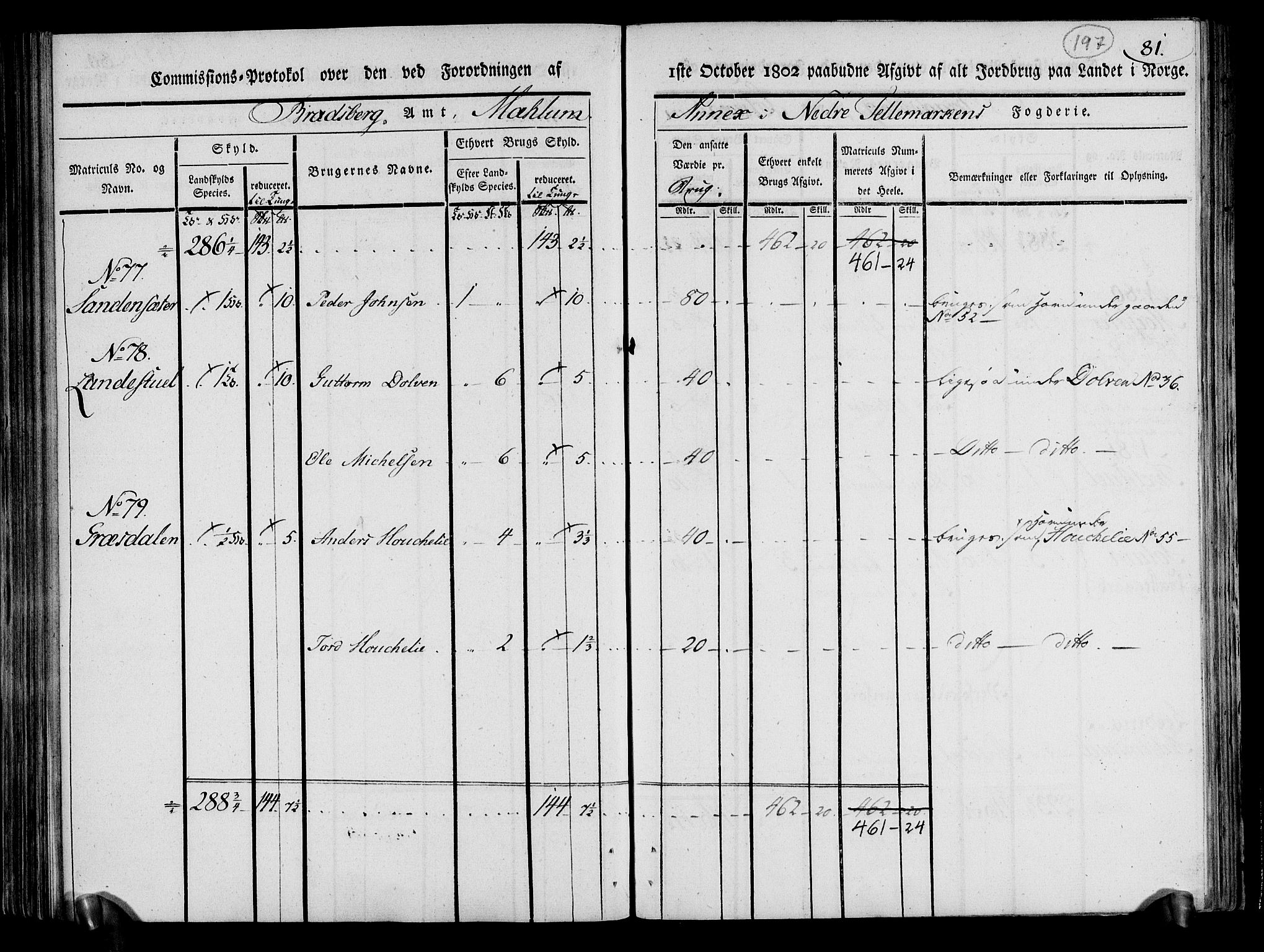 Rentekammeret inntil 1814, Realistisk ordnet avdeling, AV/RA-EA-4070/N/Ne/Nea/L0070: og 0071: Nedre Telemarken og Bamble fogderi. Kommisjonsprotokoll for Gjerpen, Solum, Holla, Bø, Sauherad og Heddal prestegjeld., 1803, p. 86