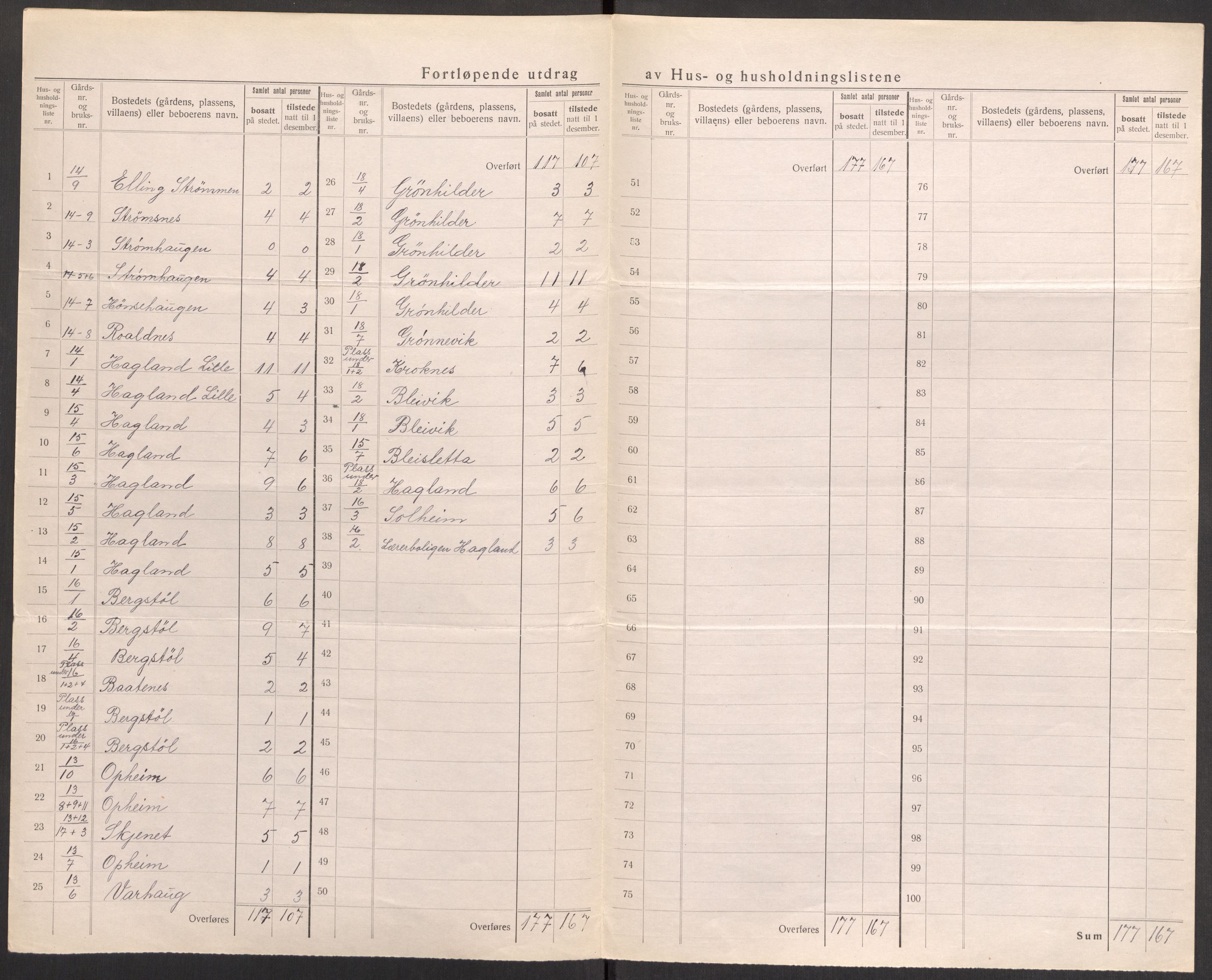 SAST, 1920 census for Skåre, 1920, p. 15