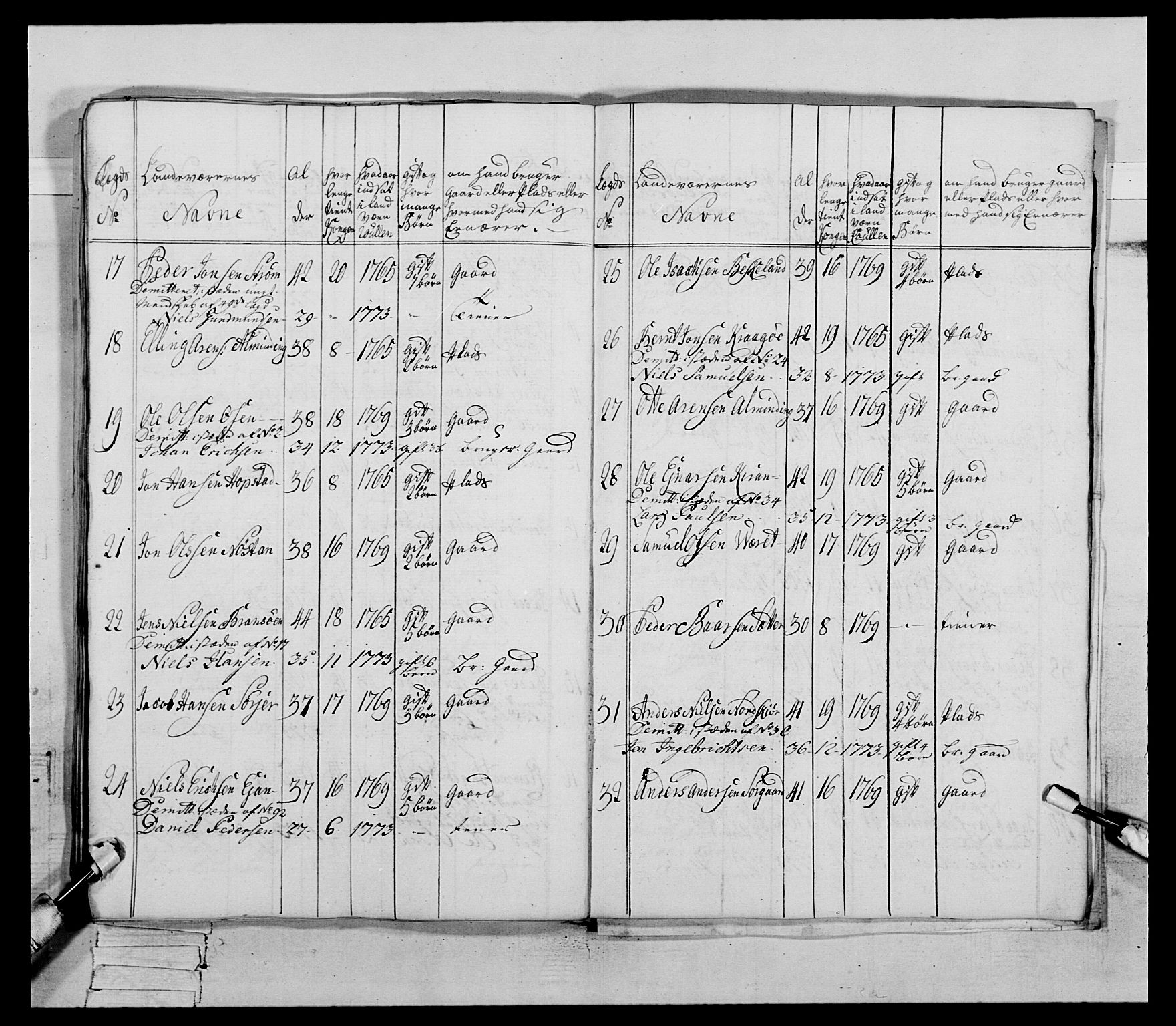 Generalitets- og kommissariatskollegiet, Det kongelige norske kommissariatskollegium, AV/RA-EA-5420/E/Eh/L0085: 3. Trondheimske nasjonale infanteriregiment, 1773-1775, p. 187